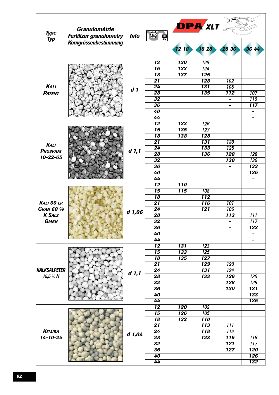 Sulky DPA XLT User Manual | Page 93 / 102