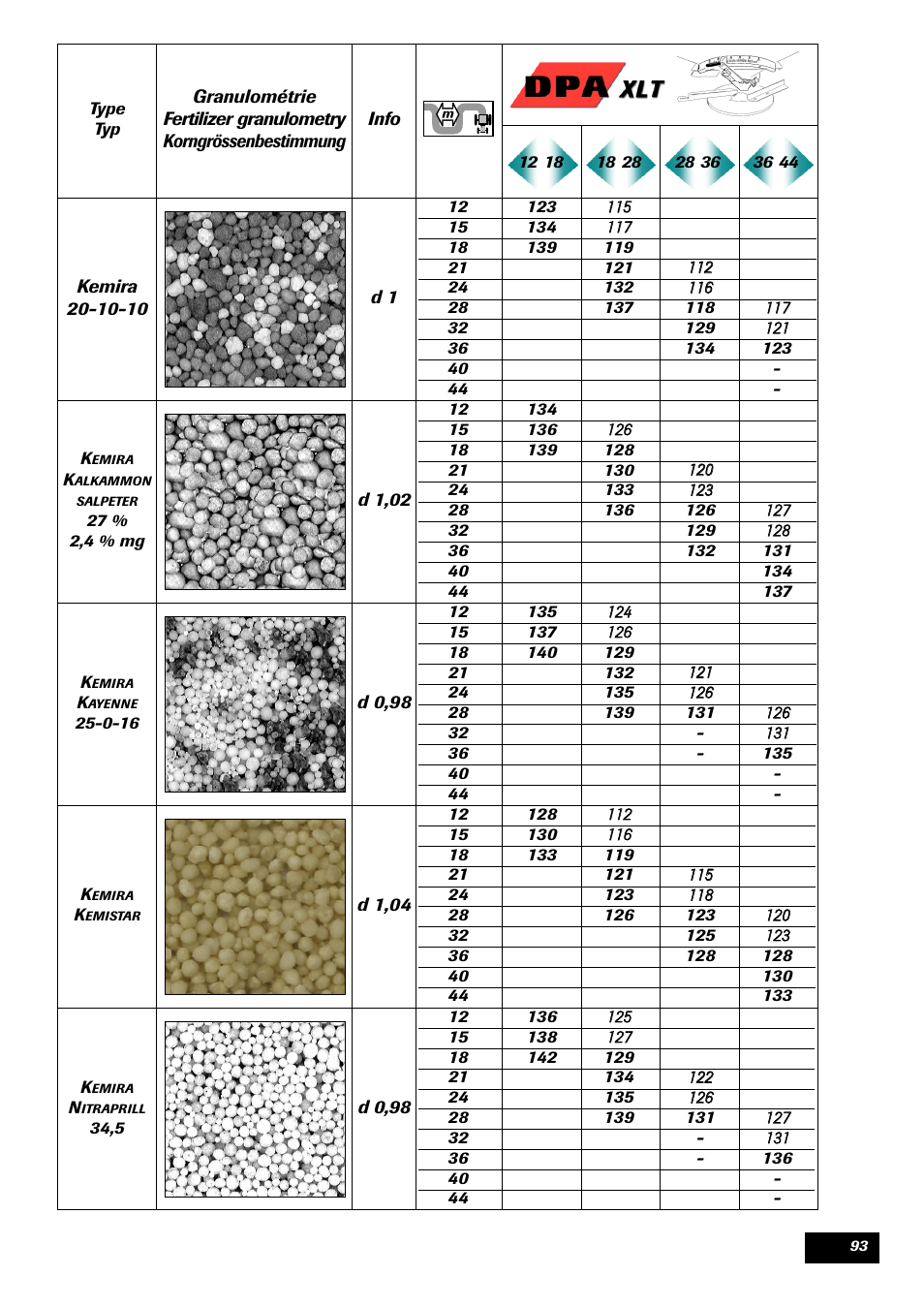 Sulky DPA XLT User Manual | Page 94 / 102