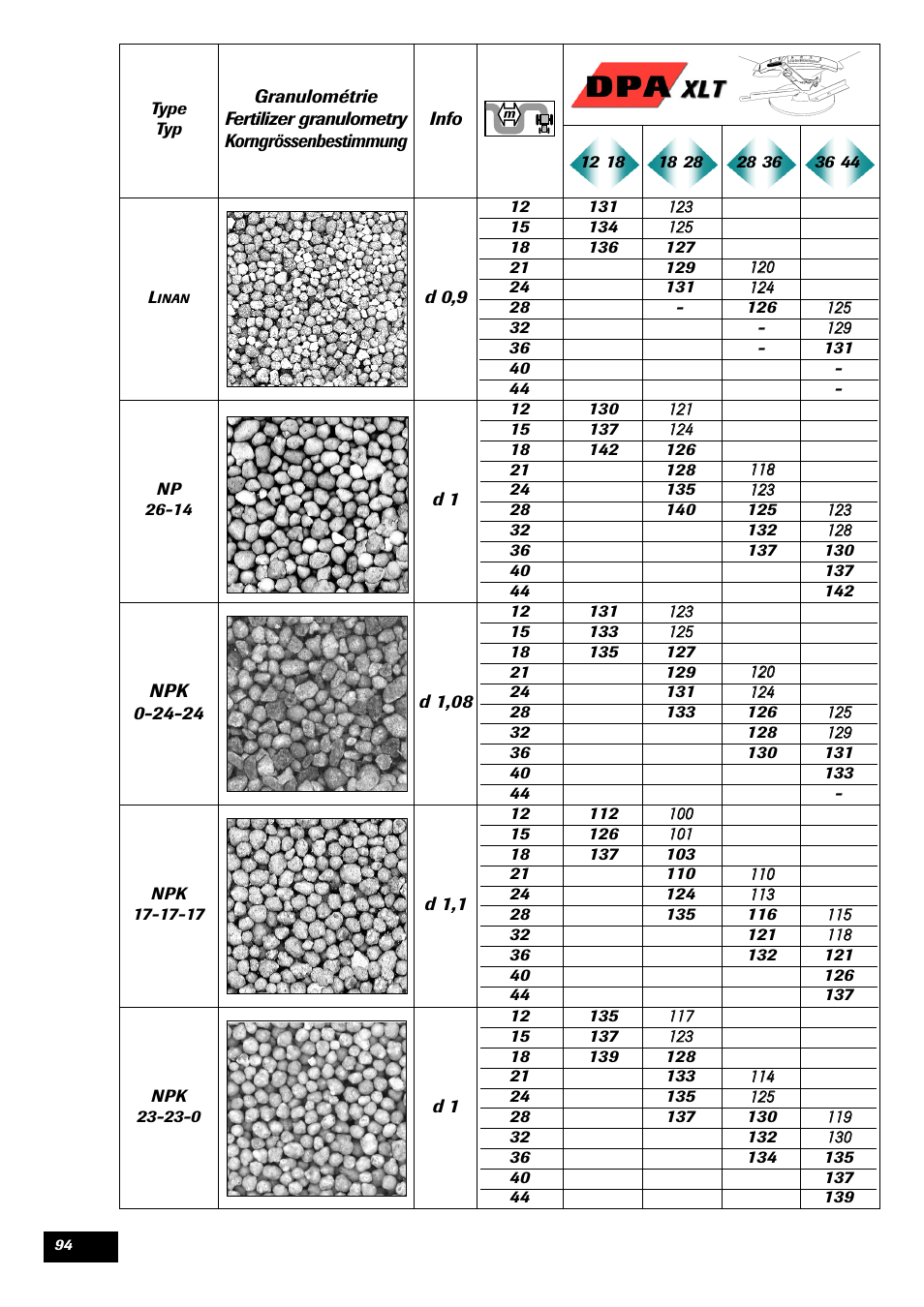 Sulky DPA XLT User Manual | Page 95 / 102