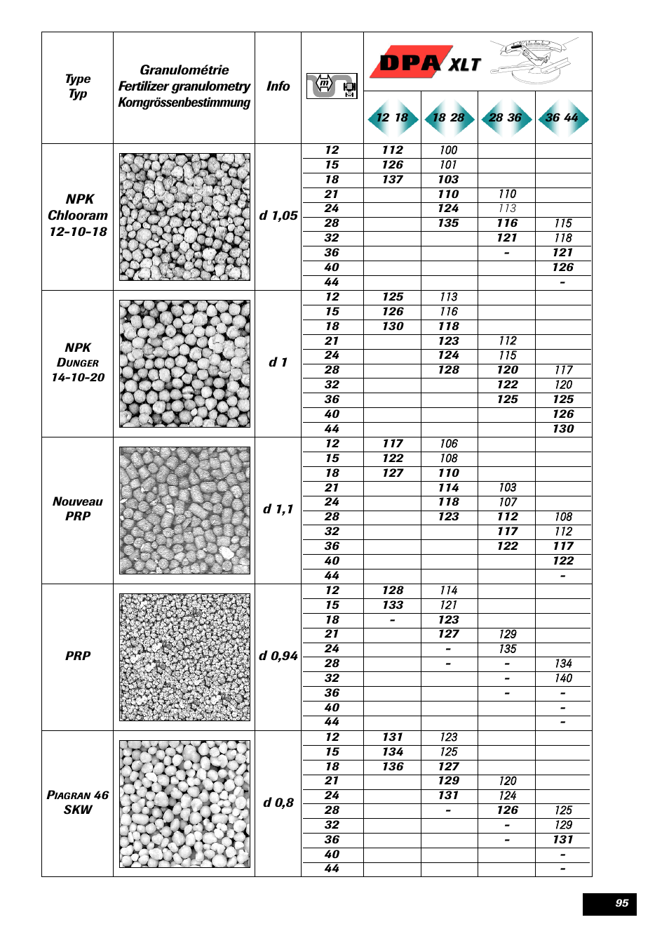 Sulky DPA XLT User Manual | Page 96 / 102