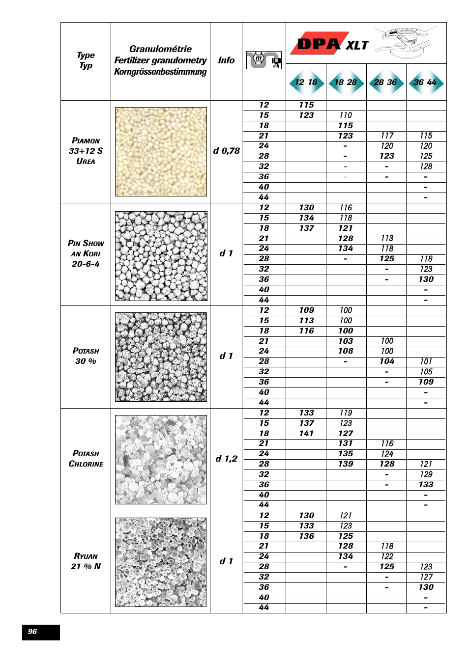 Sulky DPA XLT User Manual | Page 97 / 102