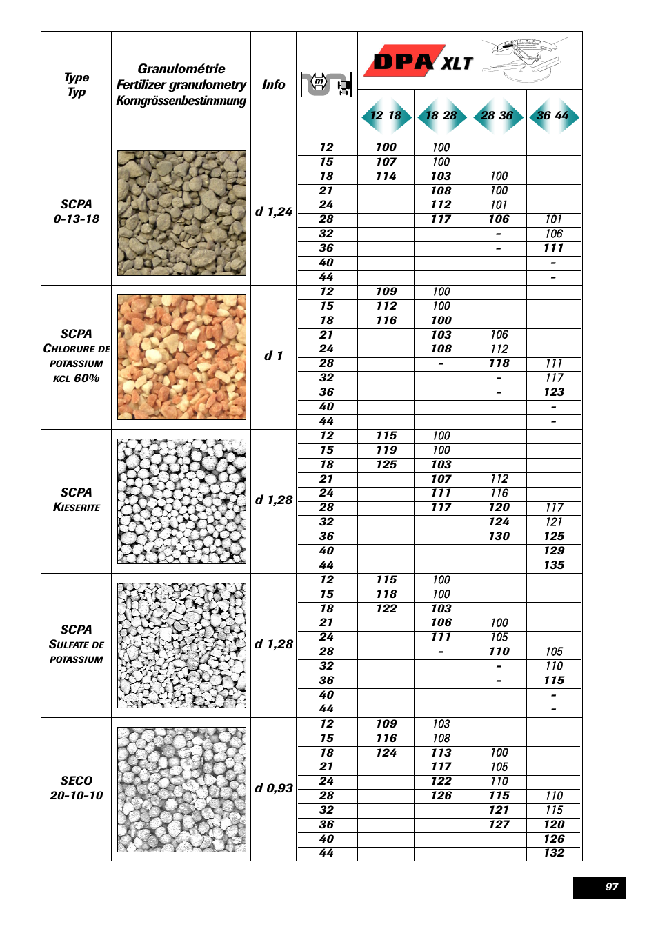 Sulky DPA XLT User Manual | Page 98 / 102