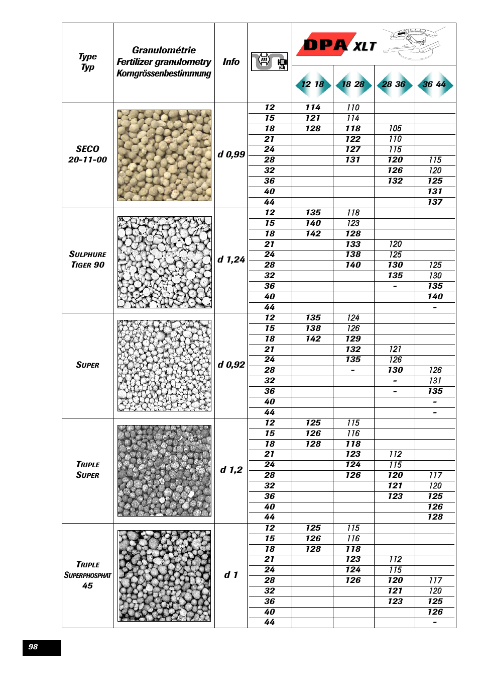 Sulky DPA XLT User Manual | Page 99 / 102