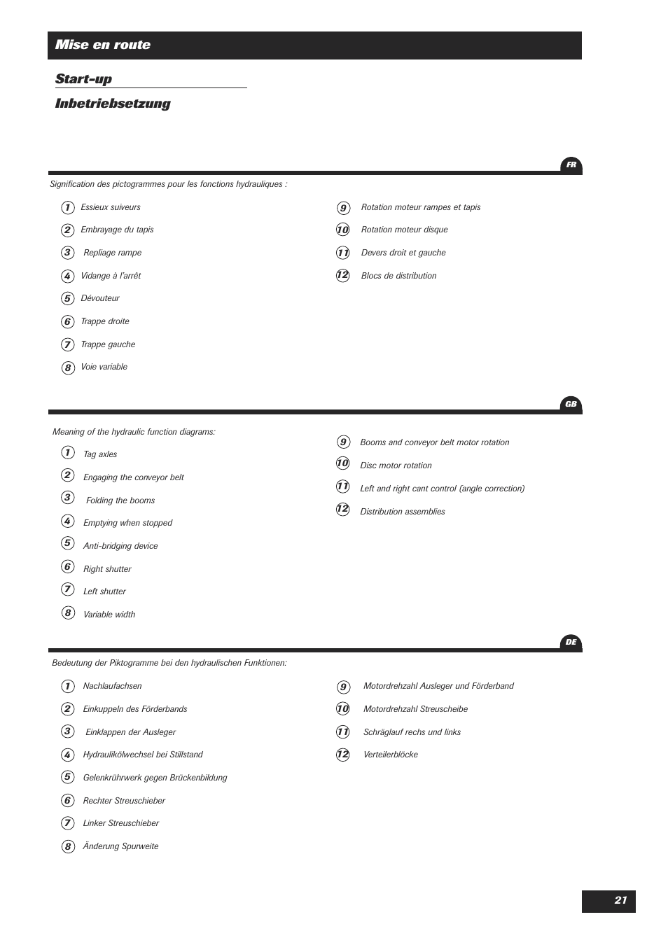 Mise en route start-up inbetriebsetzung | Sulky DPA Polyvrac mecanical User Manual | Page 23 / 93