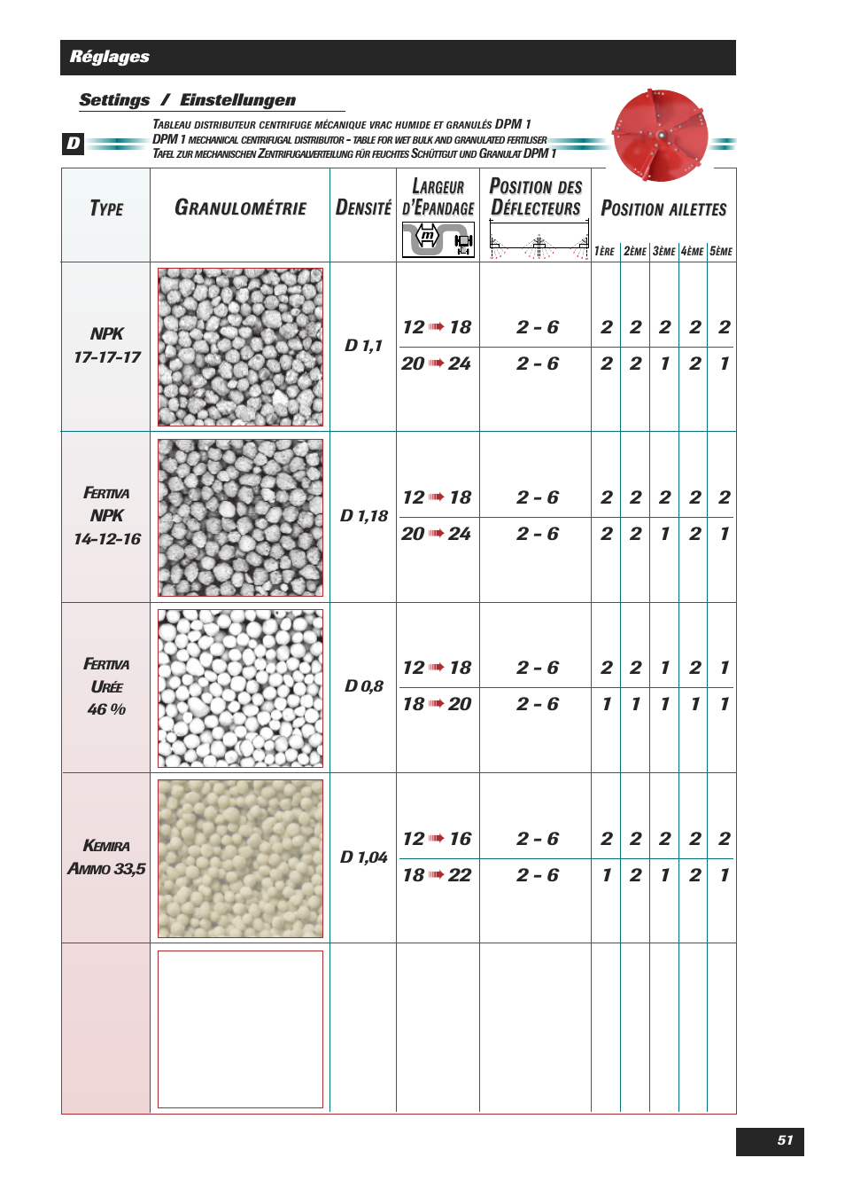 Sulky DPA Polyvrac mecanical User Manual | Page 53 / 93