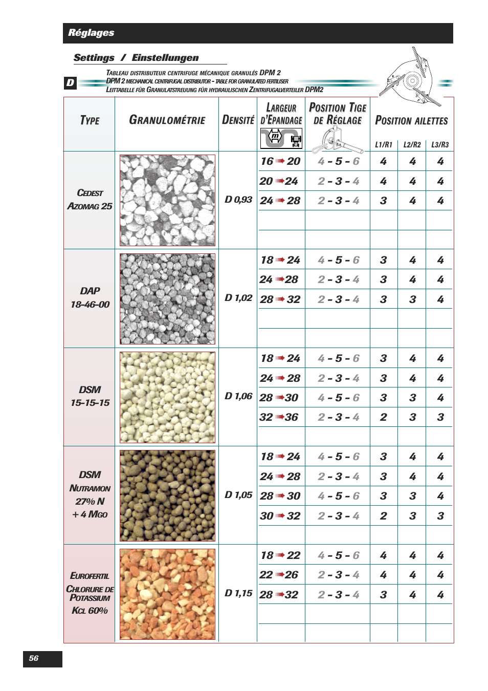 Sulky DPA Polyvrac mecanical User Manual | Page 58 / 93