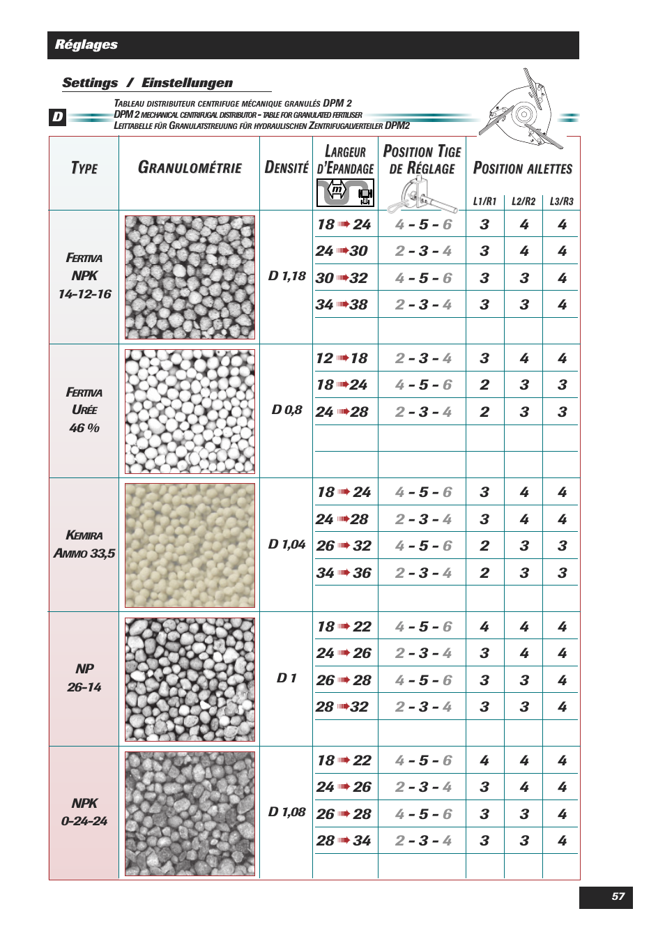 Sulky DPA Polyvrac mecanical User Manual | Page 59 / 93