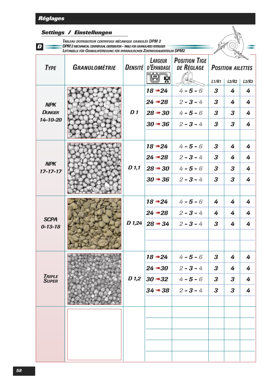 Sulky DPA Polyvrac mecanical User Manual | Page 60 / 93