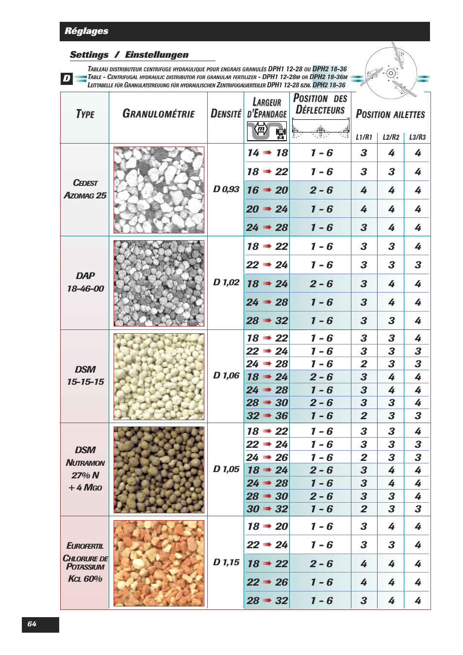 Sulky DPA Polyvrac mecanical User Manual | Page 66 / 93