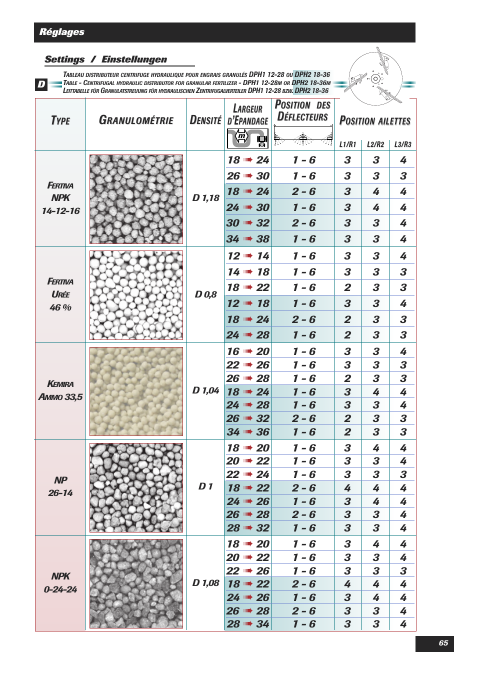 Sulky DPA Polyvrac mecanical User Manual | Page 67 / 93