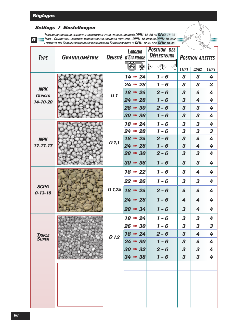 Sulky DPA Polyvrac mecanical User Manual | Page 68 / 93