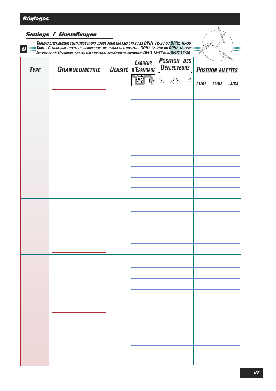 Réglages, Osition, Osition des des | Éflecteurs, Ranulométrie, Ensité, Argeur, Argeur d d, Pandage, Osition ailettes ailettes | Sulky DPA Polyvrac mecanical User Manual | Page 69 / 93
