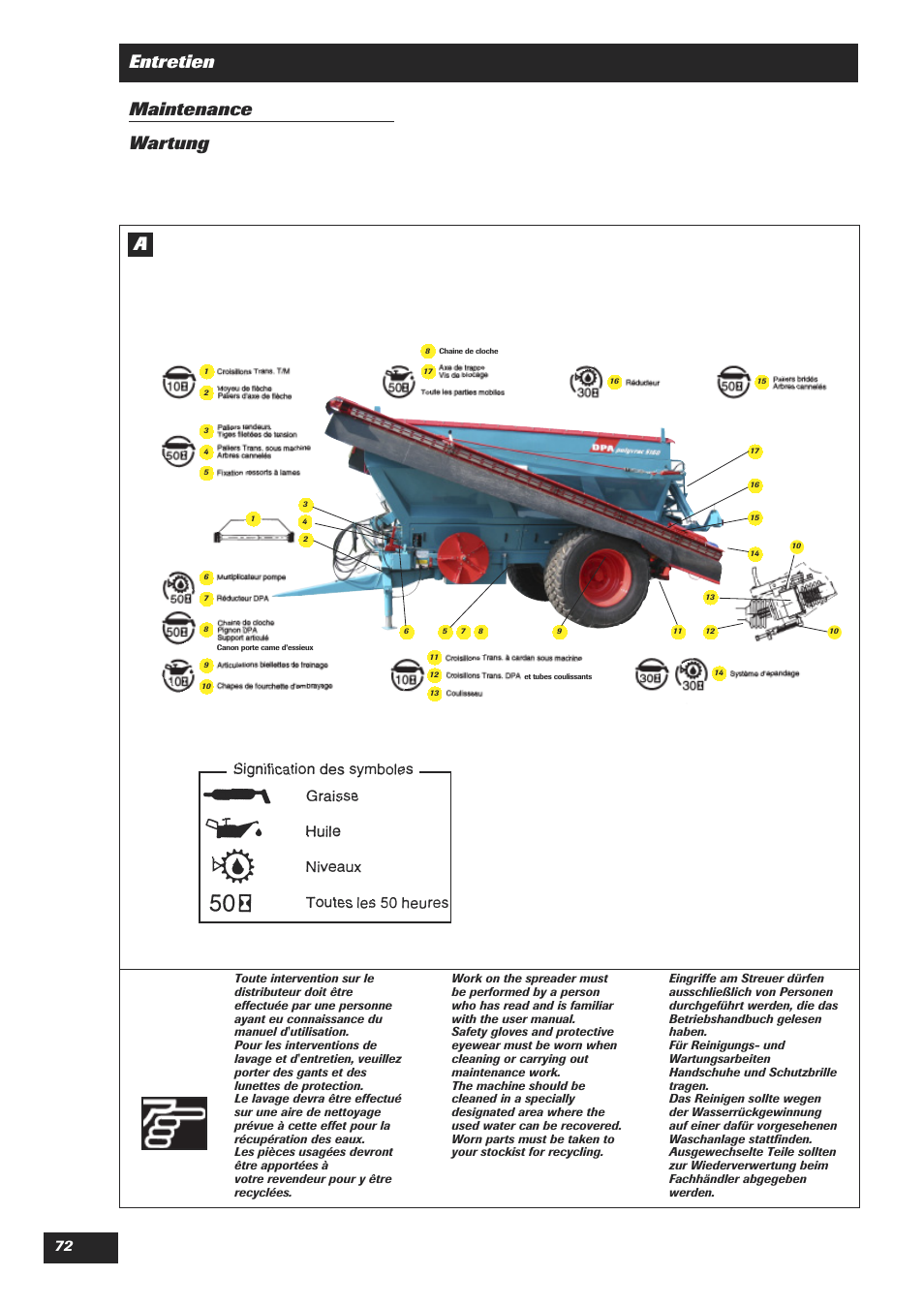 Entretien maintenance wartung a | Sulky DPA Polyvrac mecanical User Manual | Page 74 / 93
