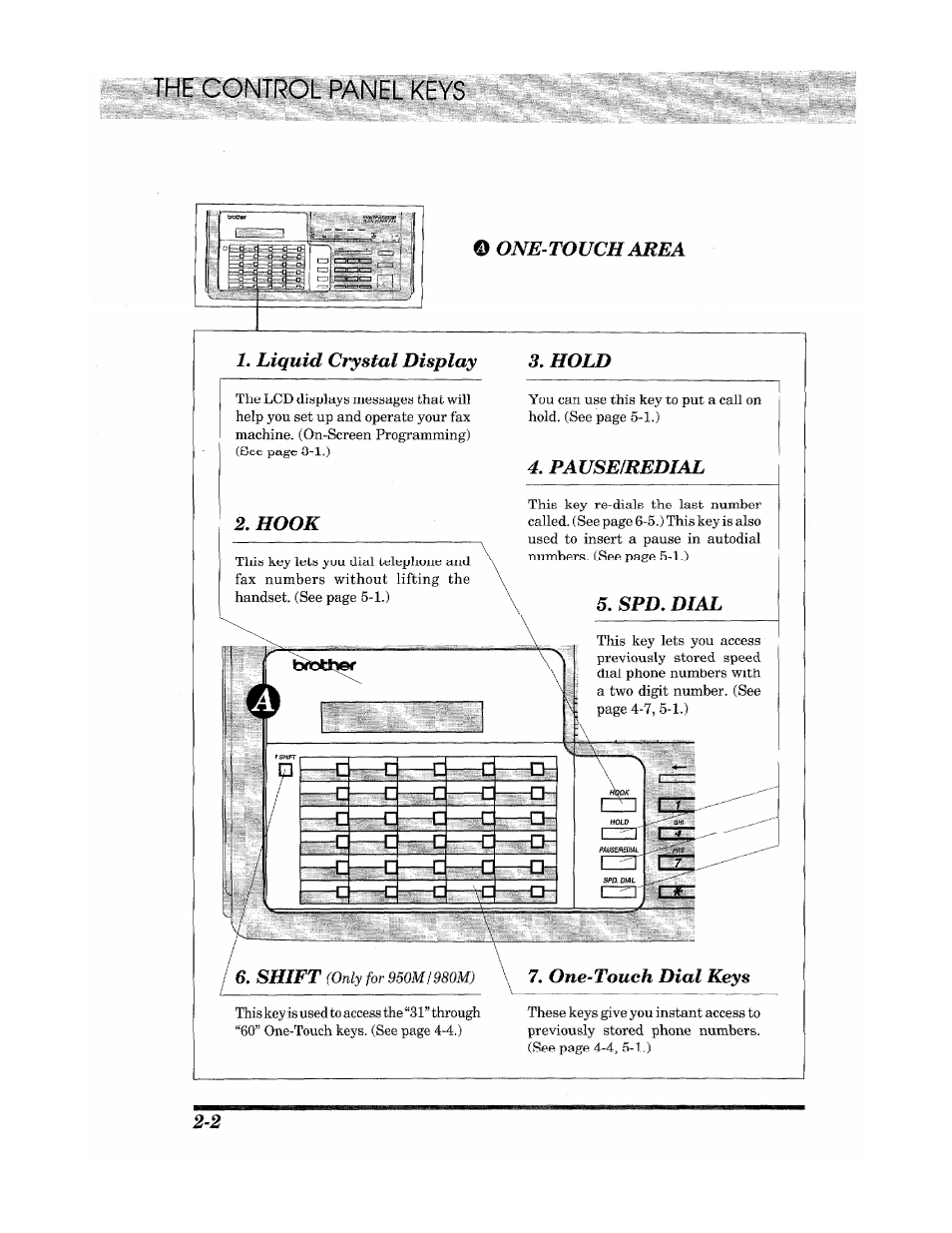 One-touch amea, Liquid crystal display 3. hold, 2, hook | Pauseiredial, Spd, dial, One-touch dial keys, Dm jifx - . j, One-touch amea 1. liquid crystal display 3. hold, Shift | Brother Fax 980 M User Manual | Page 14 / 88
