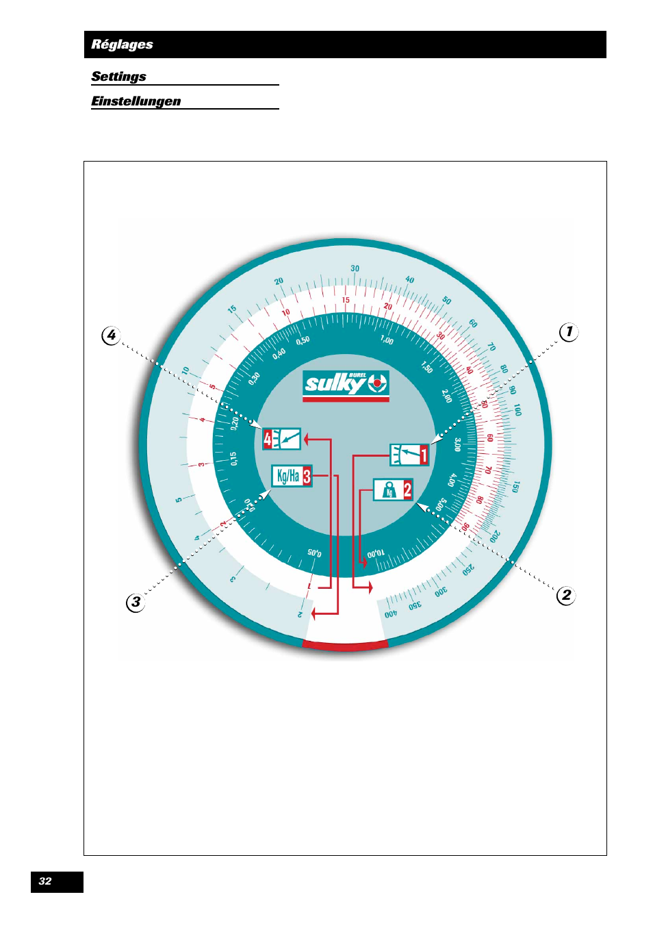 Sulky Master 3 Compact User Manual | Page 33 / 102