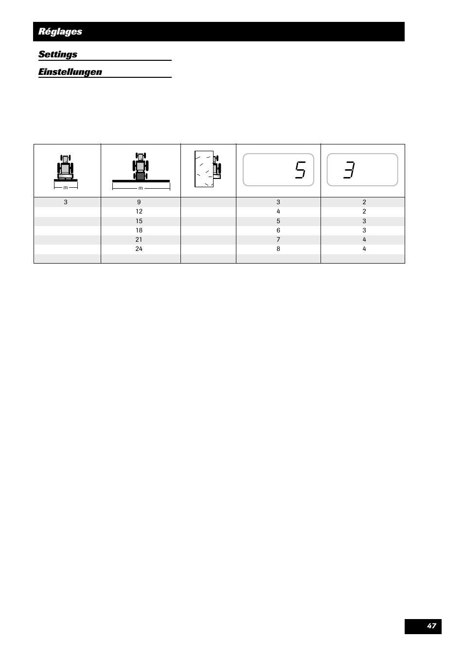 Sulky Master 3 Compact User Manual | Page 48 / 102