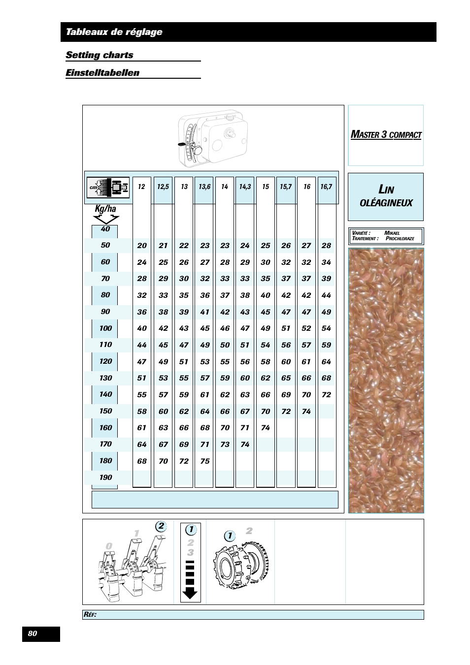 Sulky Master 3 Compact User Manual | Page 81 / 102