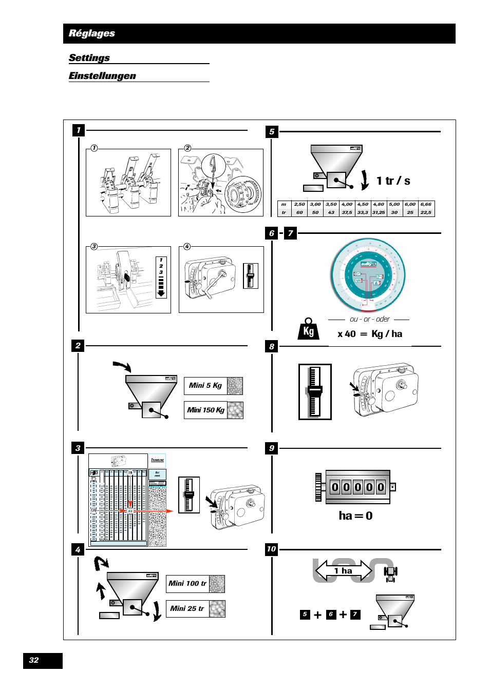 1 tr / s, Ha = 0, Réglages settings einstellungen | X 4 0 = kg / ha, Ou - or - oder, Mini 5 kg mini 150 kg | Sulky Compact Tramline User Manual | Page 33 / 104