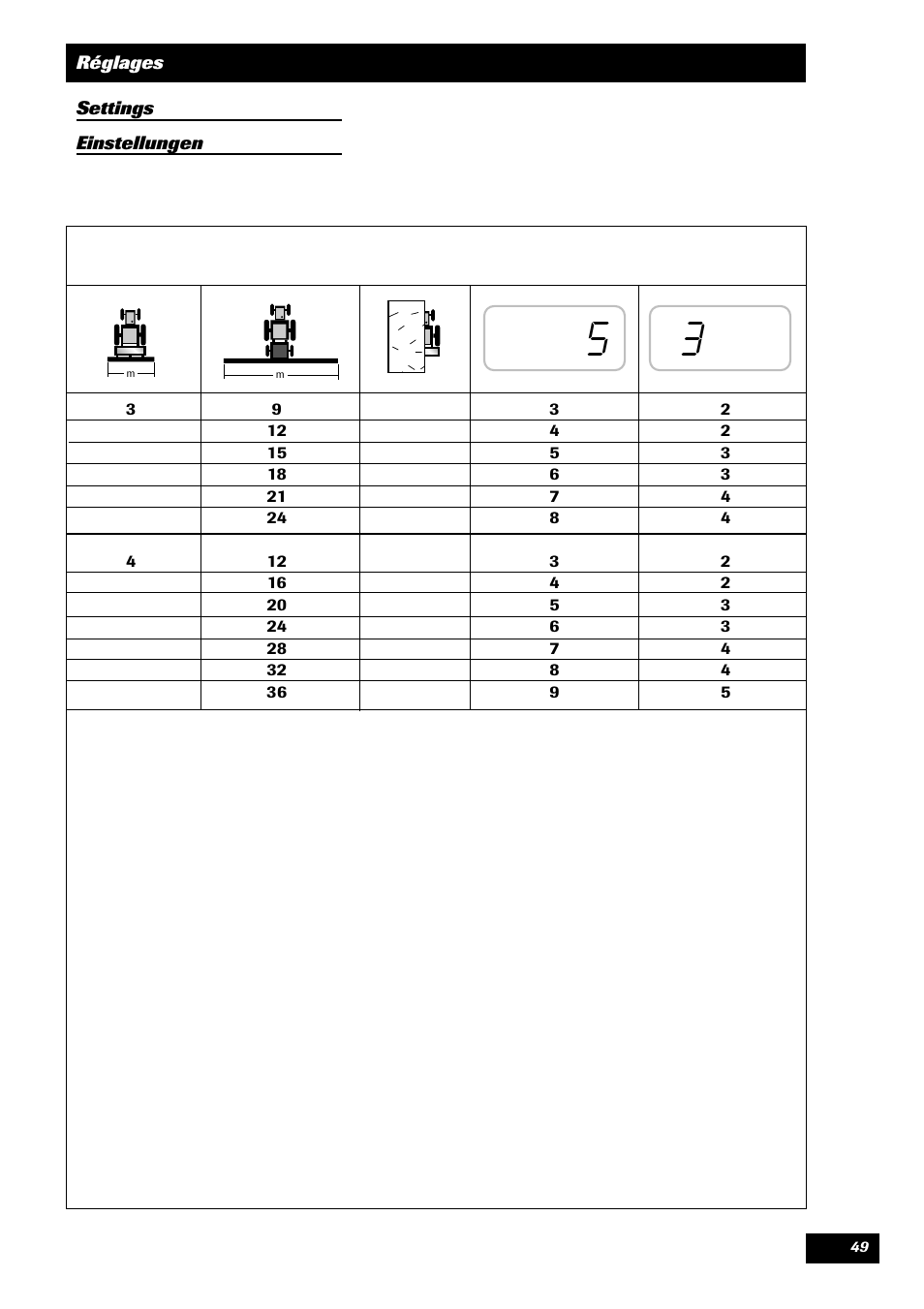 Sulky Compact Tramline User Manual | Page 50 / 104