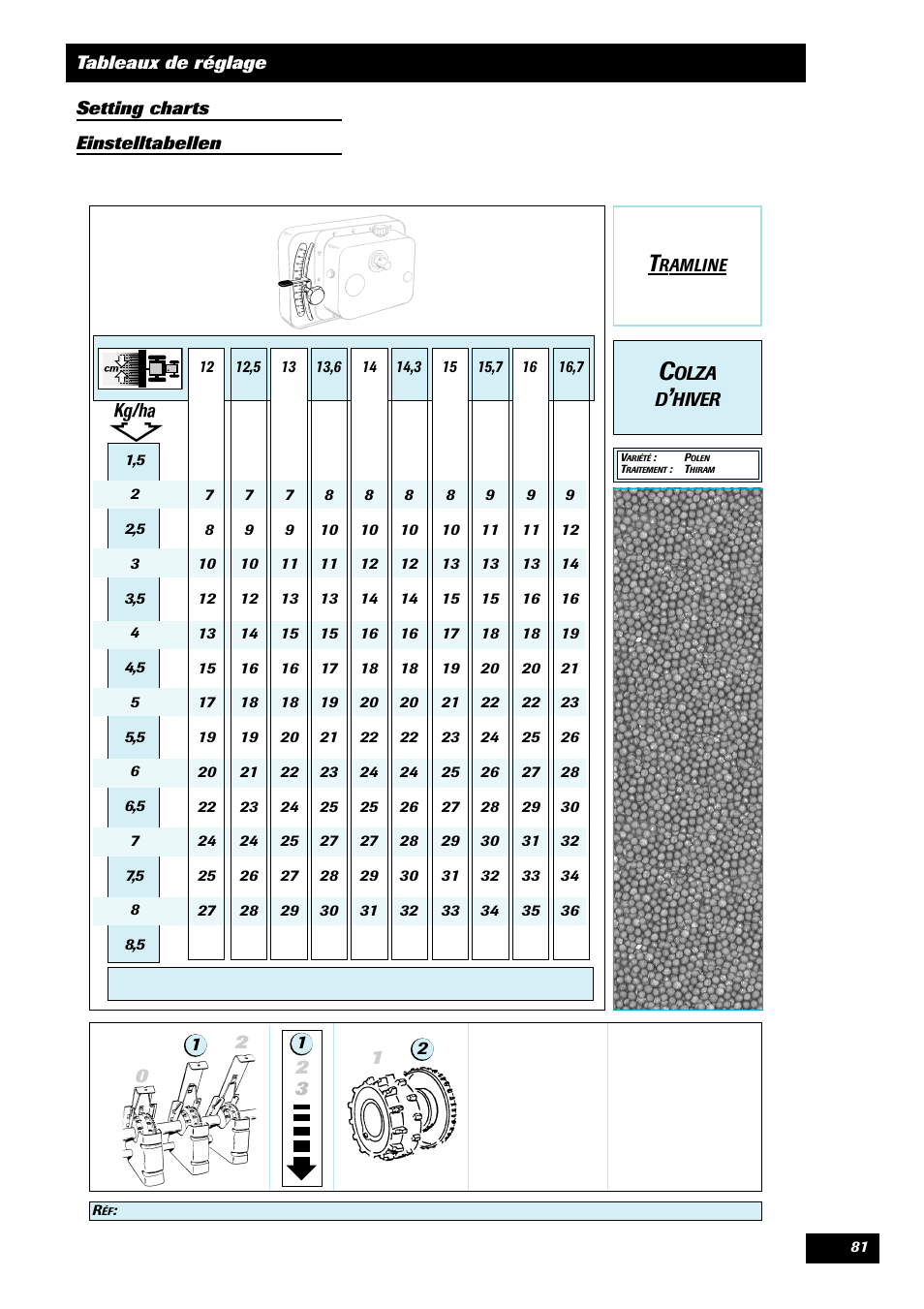 Sulky Compact Tramline User Manual | Page 82 / 104