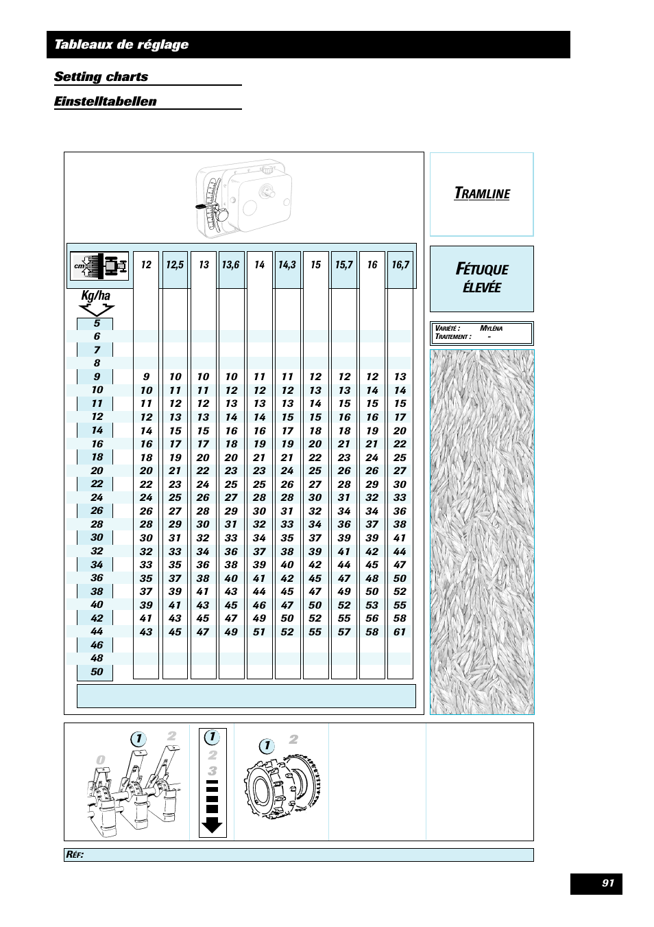 Étuque élevée | Sulky Compact Tramline User Manual | Page 92 / 104