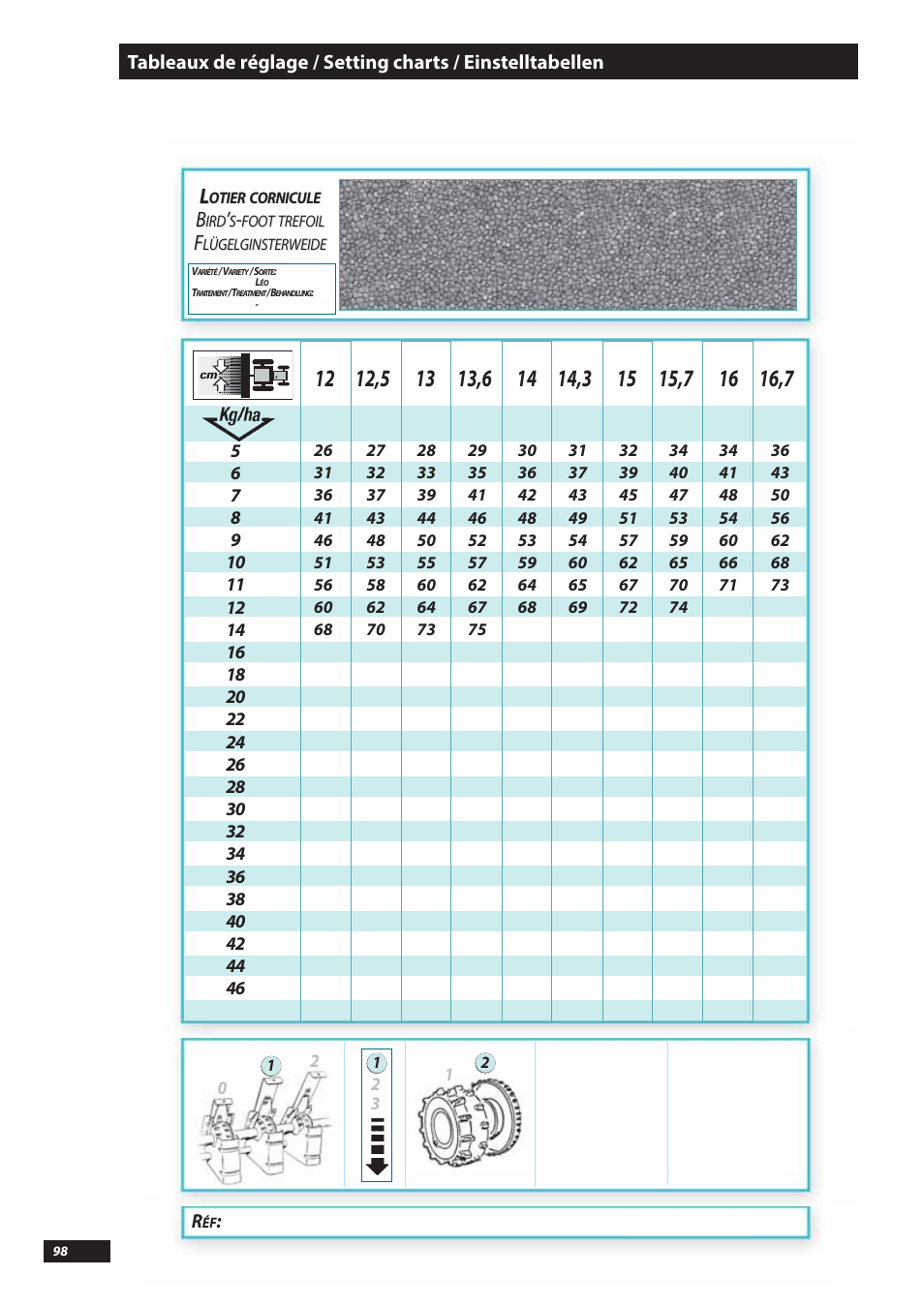 Sulky Tramline SX > 03/2014 User Manual | Page 100 / 117