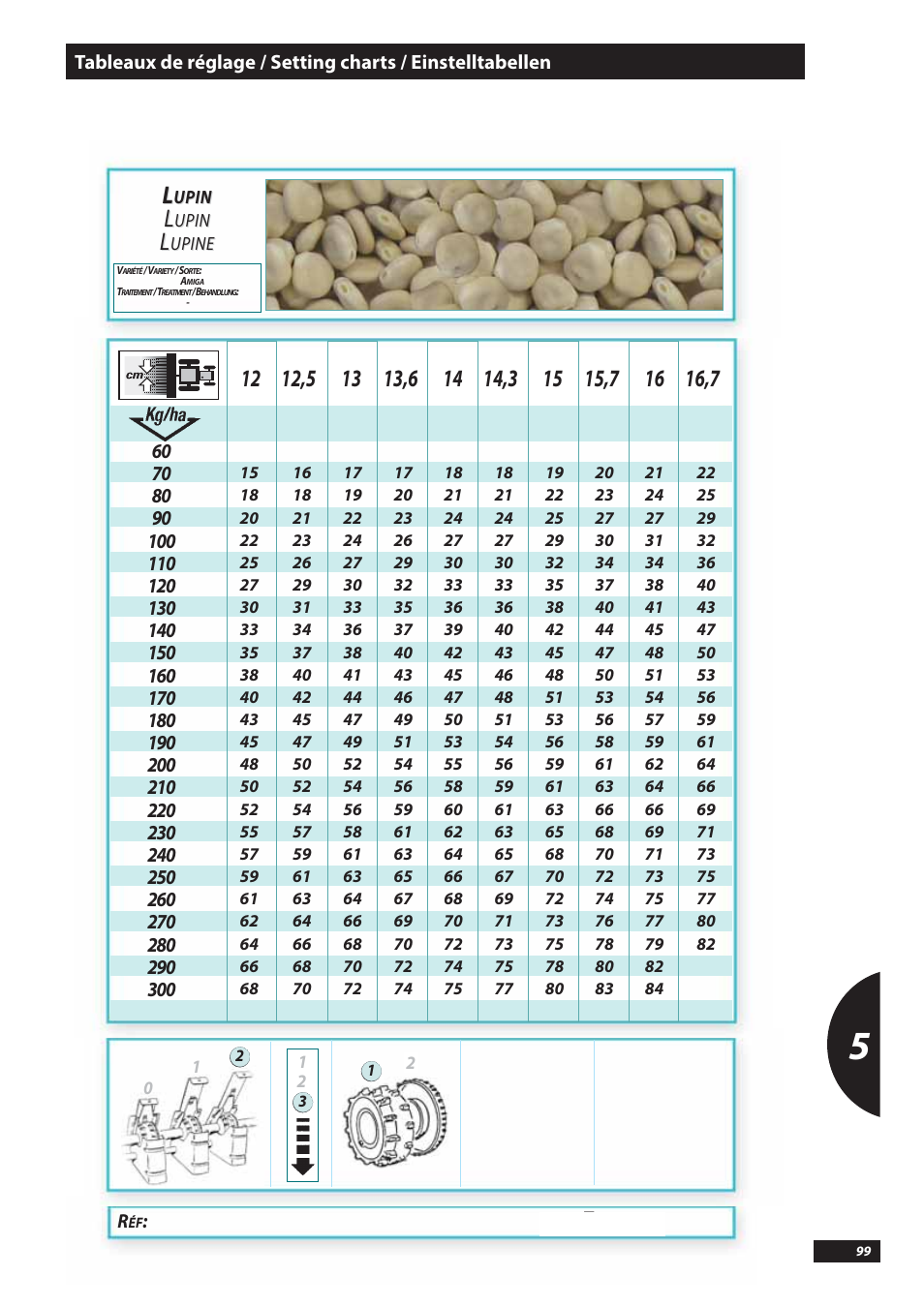 Sulky Tramline SX > 03/2014 User Manual | Page 101 / 117