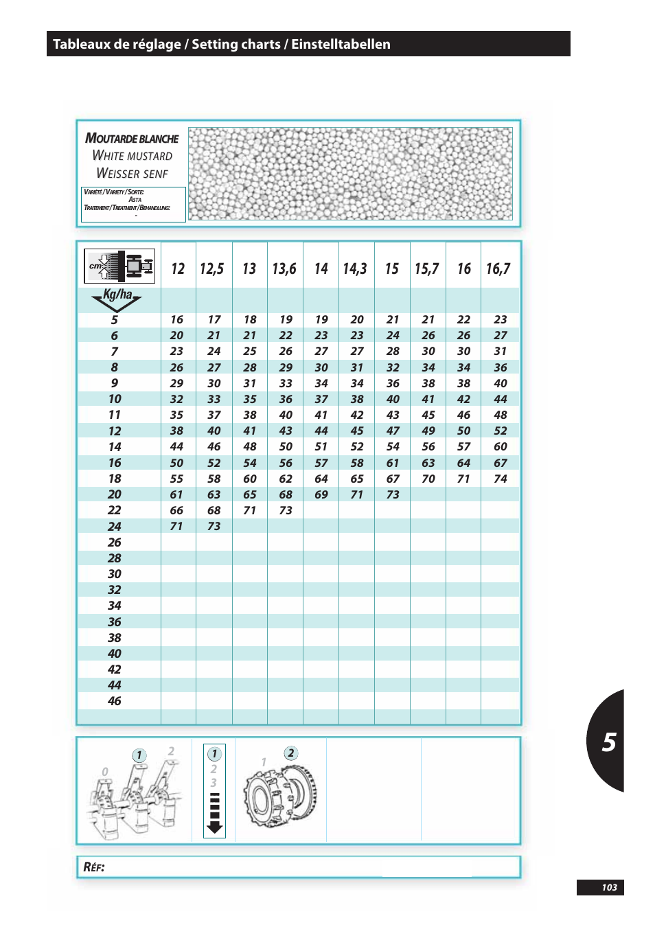 Sulky Tramline SX > 03/2014 User Manual | Page 105 / 117