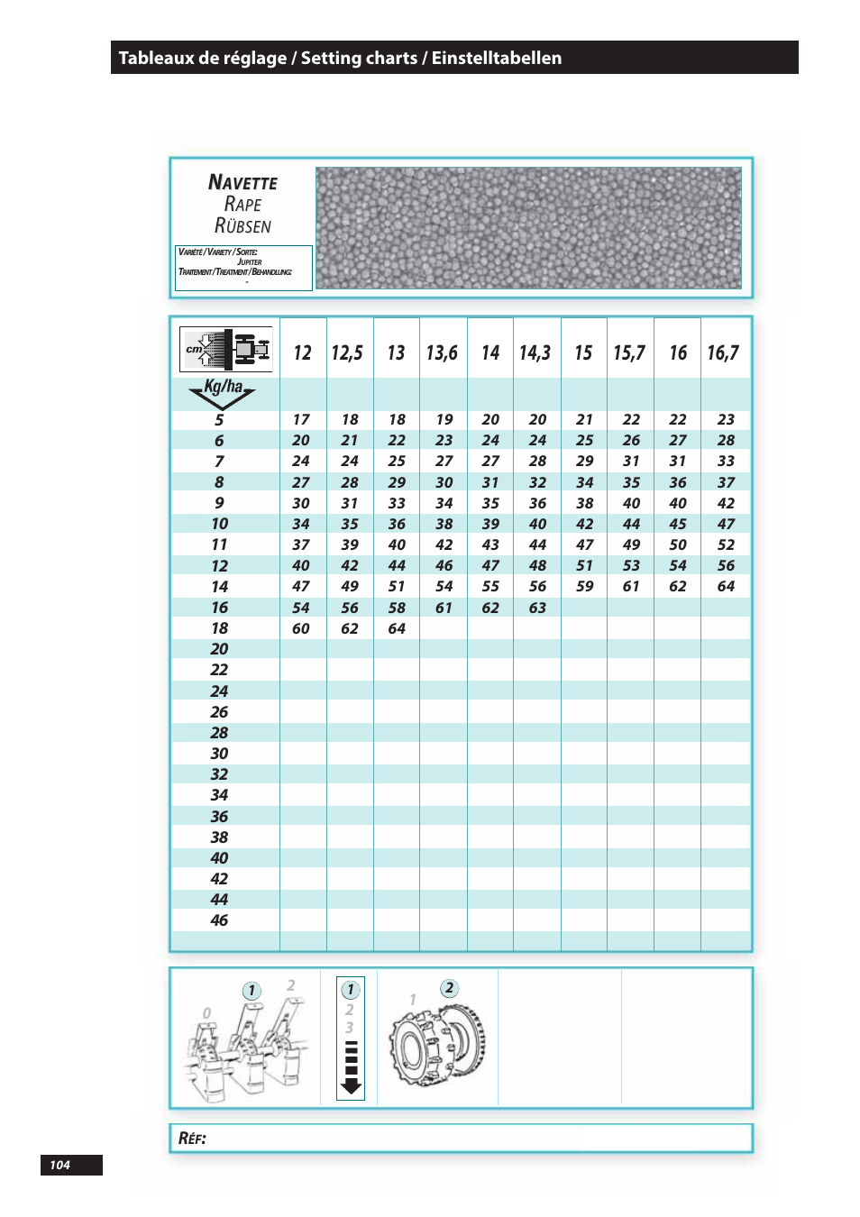 Sulky Tramline SX > 03/2014 User Manual | Page 106 / 117
