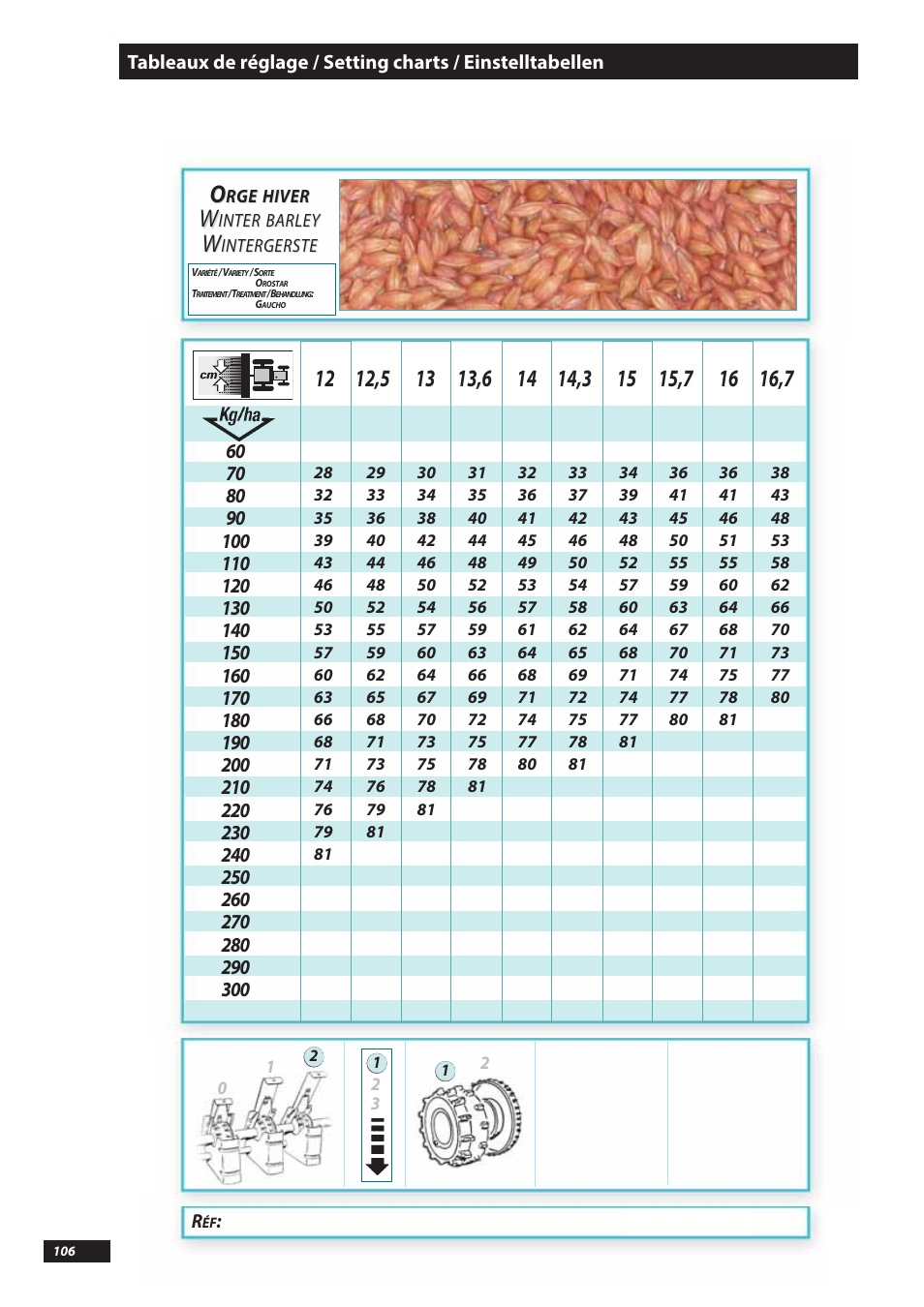 Sulky Tramline SX > 03/2014 User Manual | Page 108 / 117