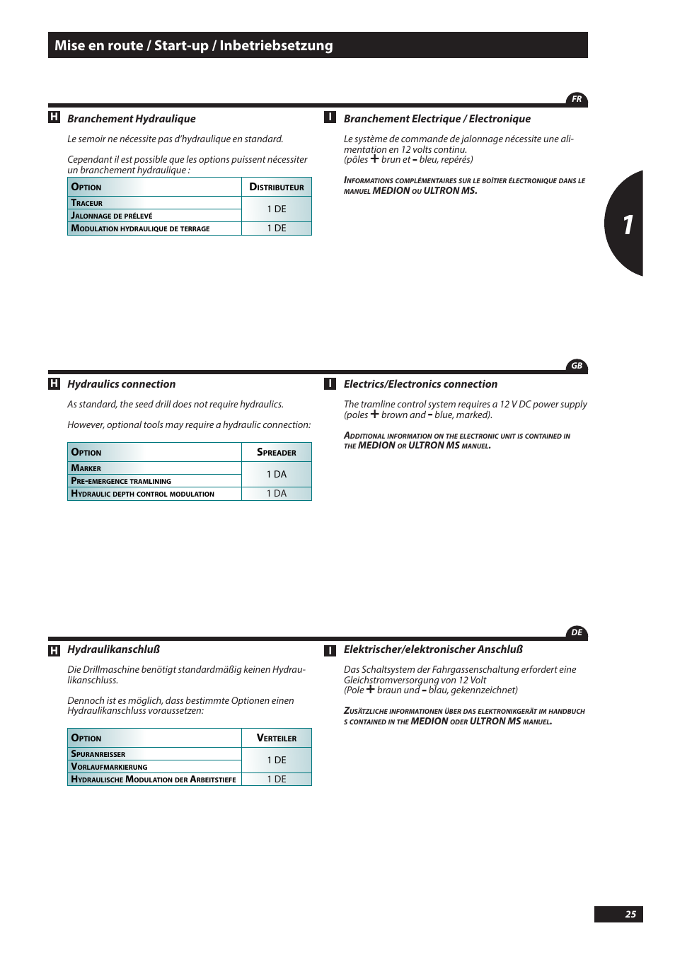 Mise en route / start-up / inbetriebsetzung | Sulky Tramline SX > 03/2014 User Manual | Page 27 / 117