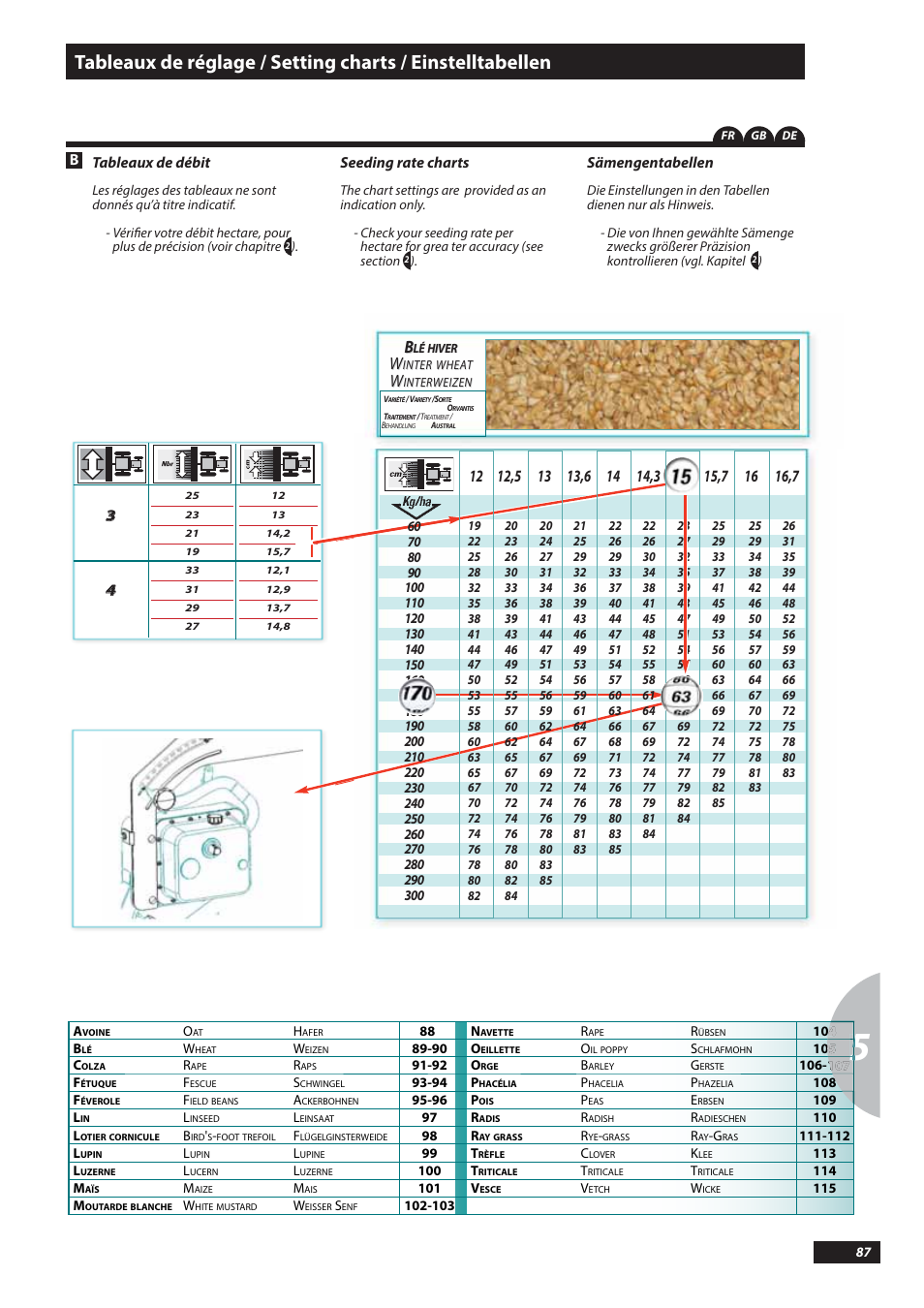 Sulky Tramline SX > 03/2014 User Manual | Page 89 / 117