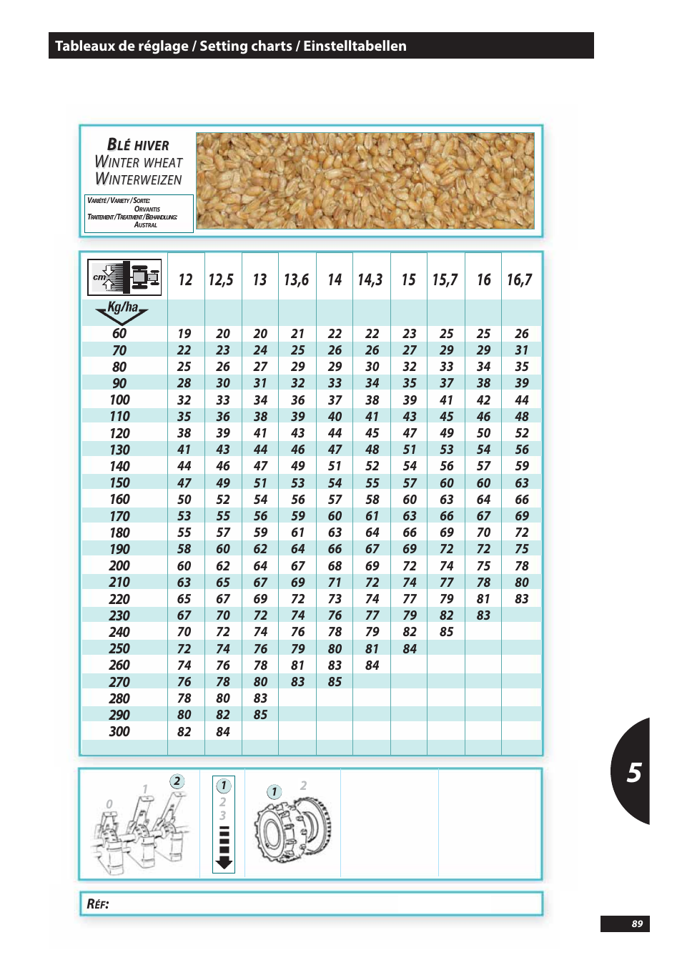 Sulky Tramline SX > 03/2014 User Manual | Page 91 / 117