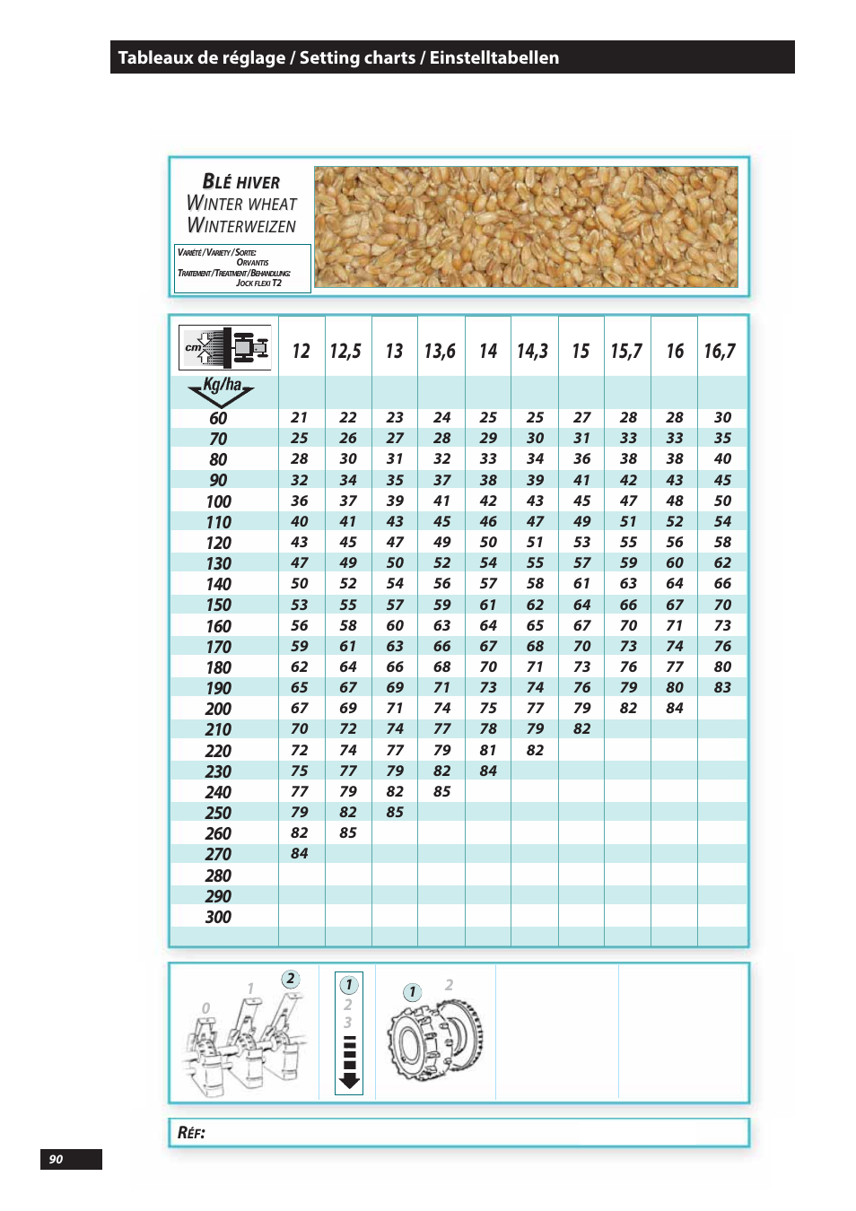 Sulky Tramline SX > 03/2014 User Manual | Page 92 / 117