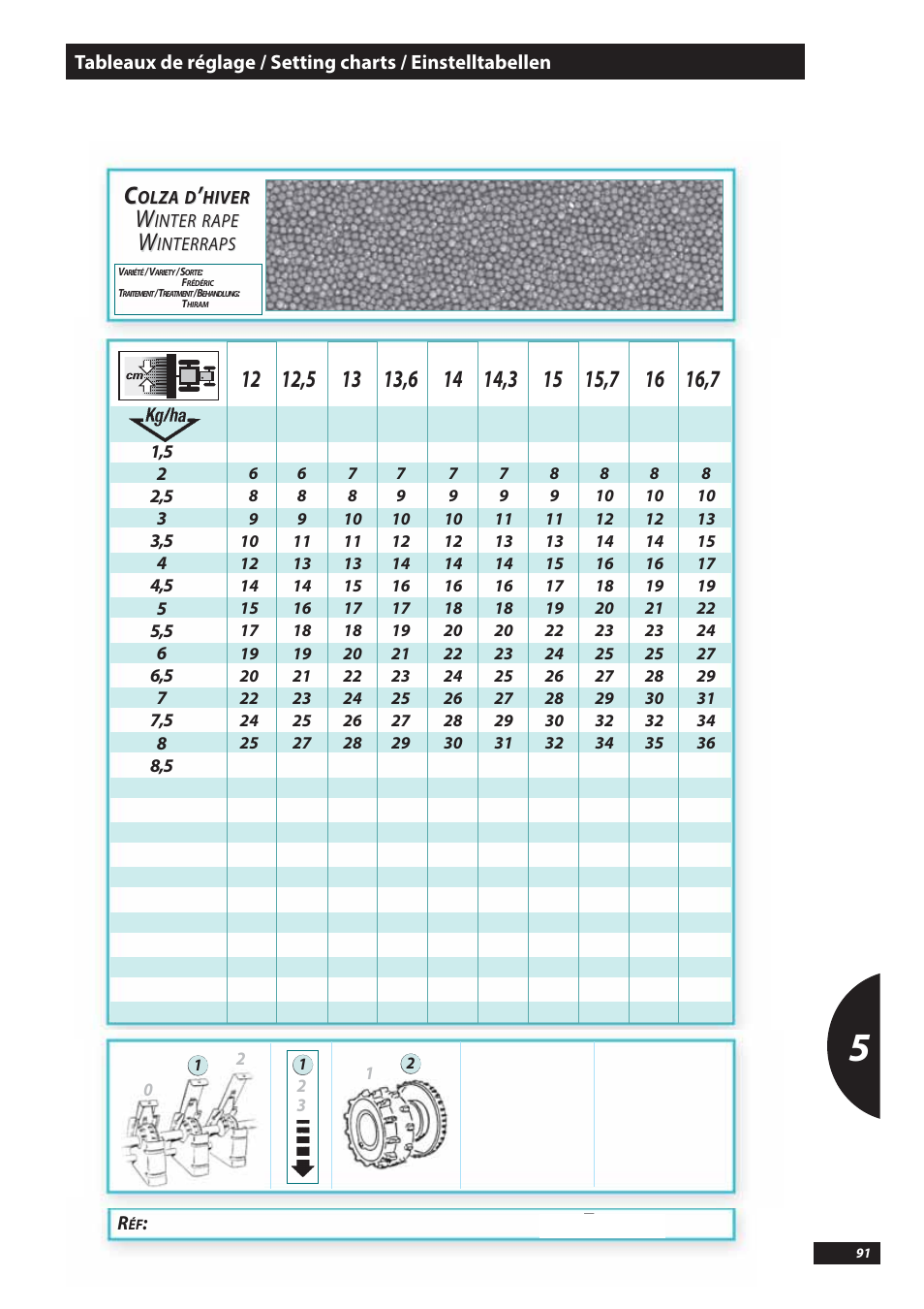 Sulky Tramline SX > 03/2014 User Manual | Page 93 / 117