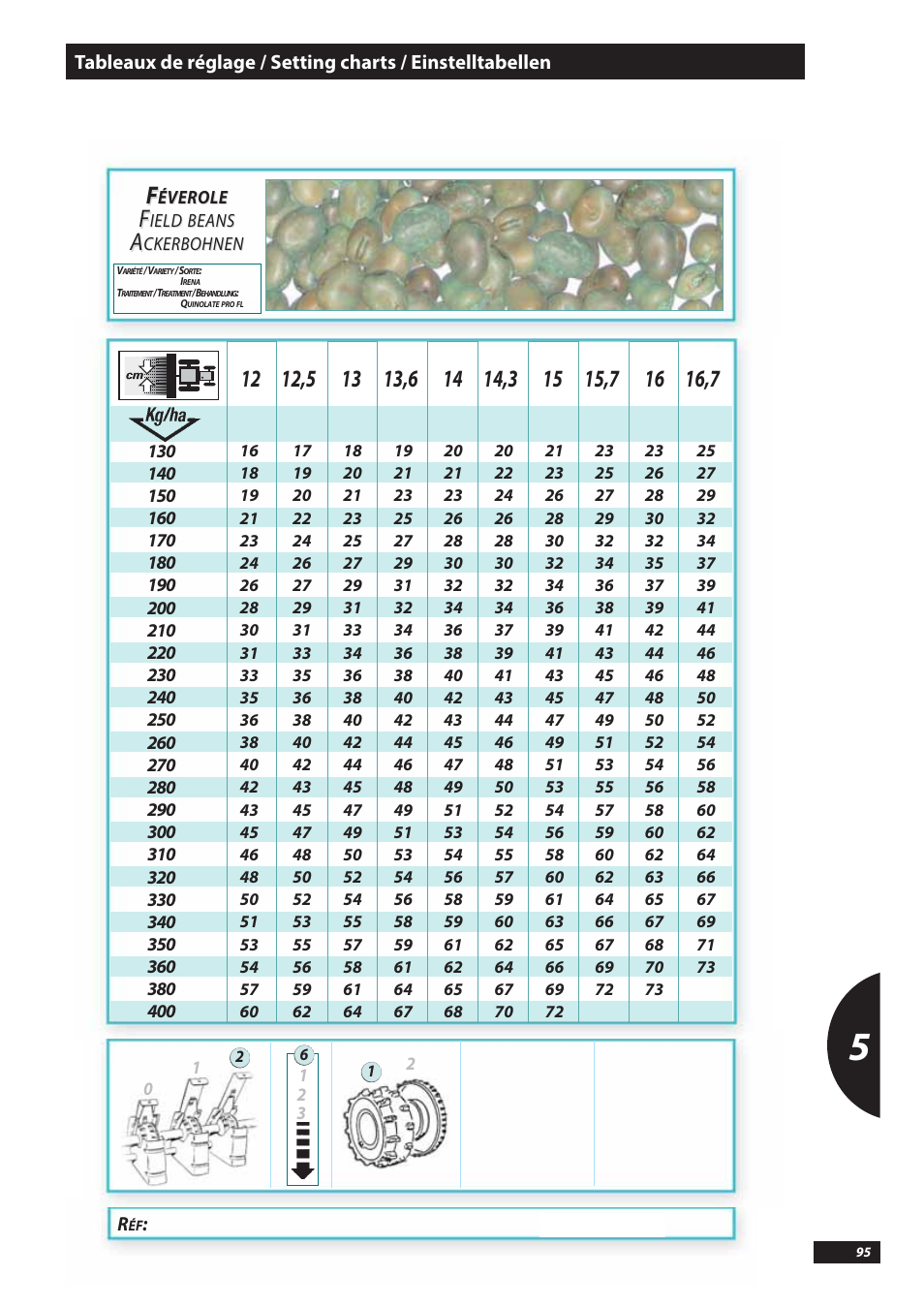 Sulky Tramline SX > 03/2014 User Manual | Page 97 / 117