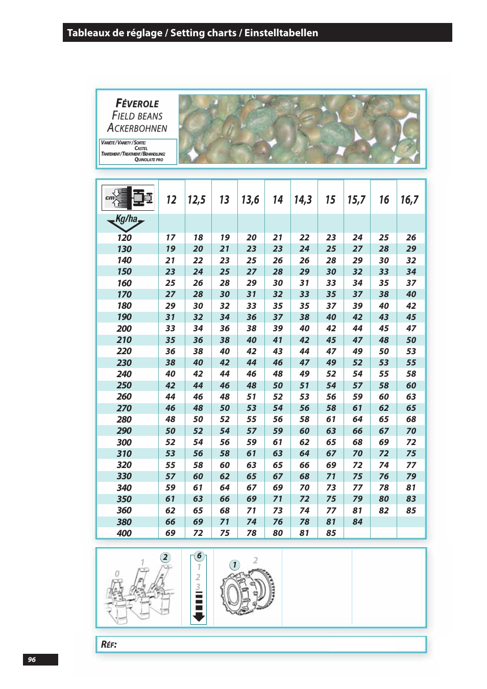 Sulky Tramline SX > 03/2014 User Manual | Page 98 / 117