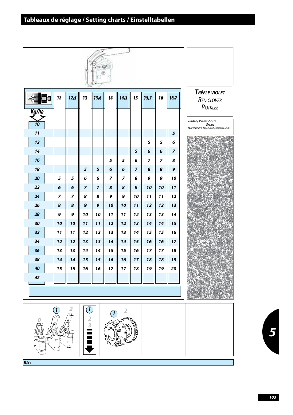 Rèfle violet | Sulky Tramline CX > 03/2014 User Manual | Page 105 / 107