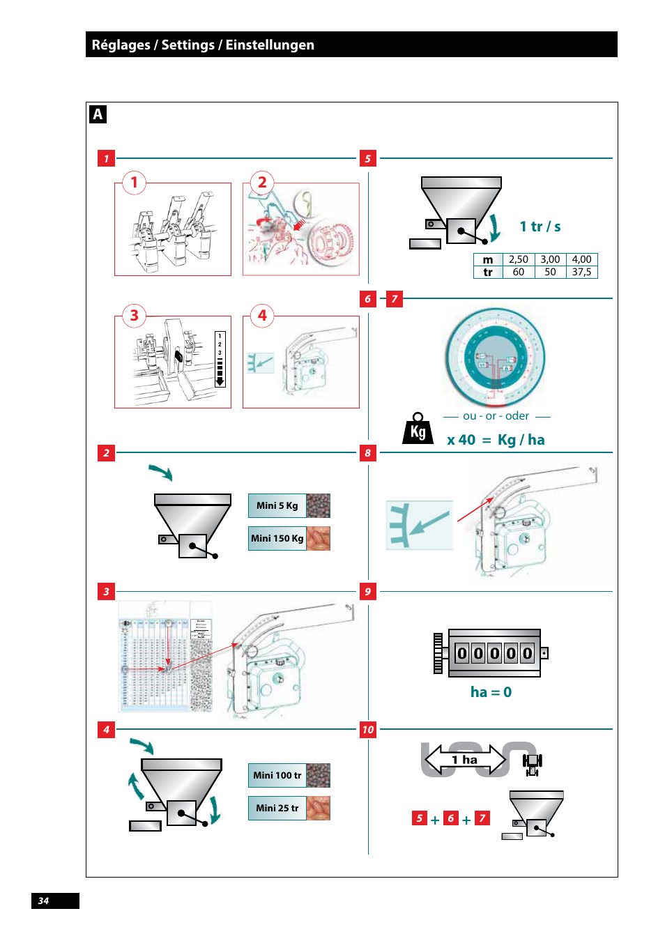 1 tr / s x 40 = kg / ha ha = 0, Réglages / settings / einstellungen, Ou - or - oder m | Sulky Tramline CX > 03/2014 User Manual | Page 36 / 107
