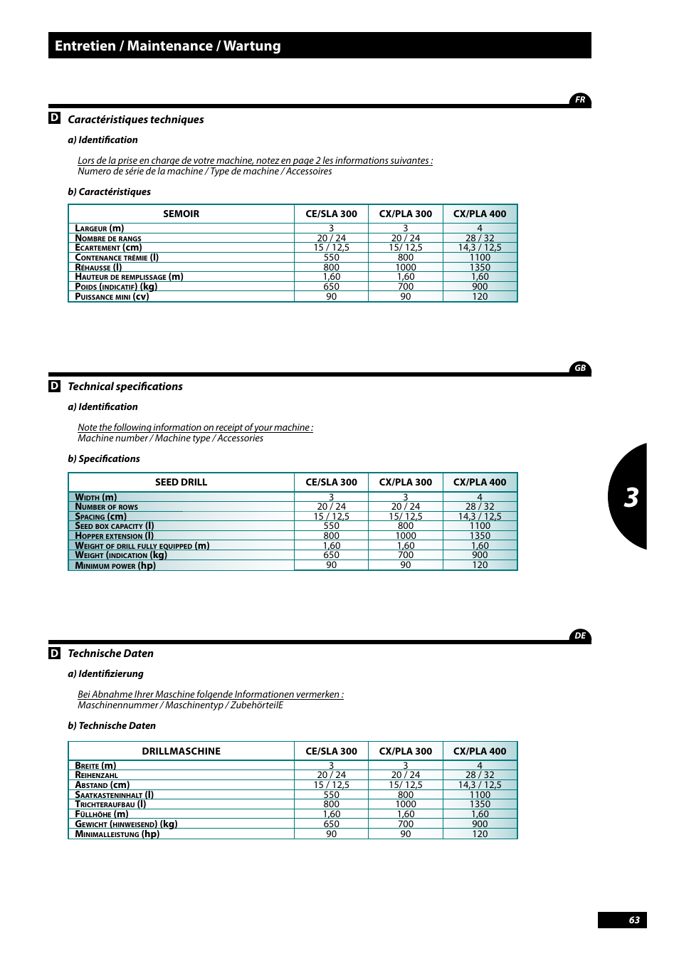 Entretien / maintenance / wartung | Sulky Tramline CX > 03/2014 User Manual | Page 65 / 107