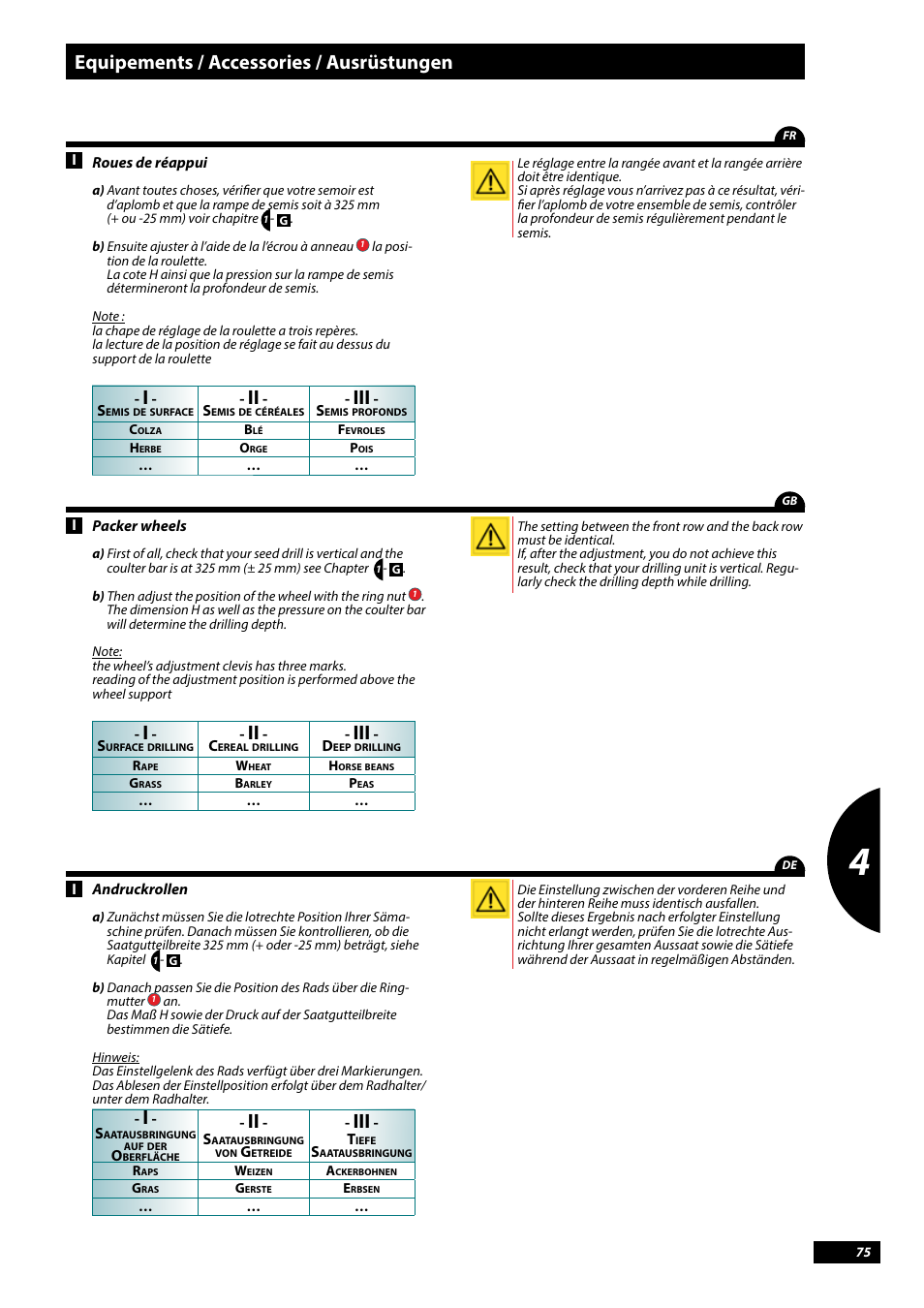 Equipements / accessories / ausrüstungen | Sulky Tramline CX > 03/2014 User Manual | Page 77 / 107