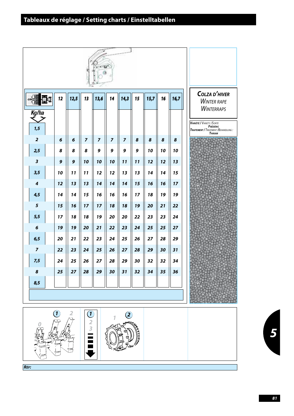 Sulky Tramline CX > 03/2014 User Manual | Page 83 / 107