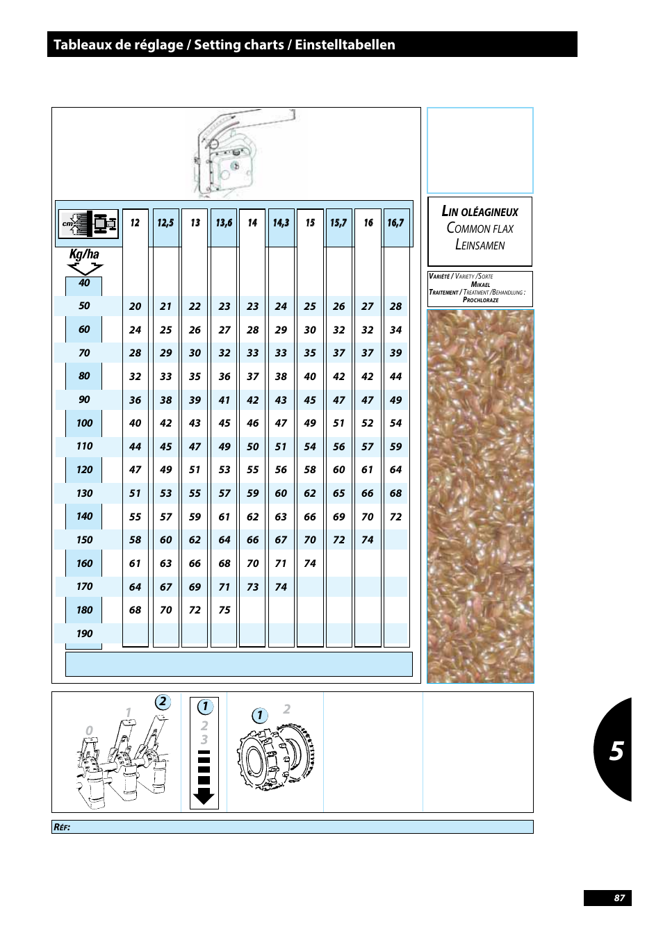 Sulky Tramline CX > 03/2014 User Manual | Page 89 / 107