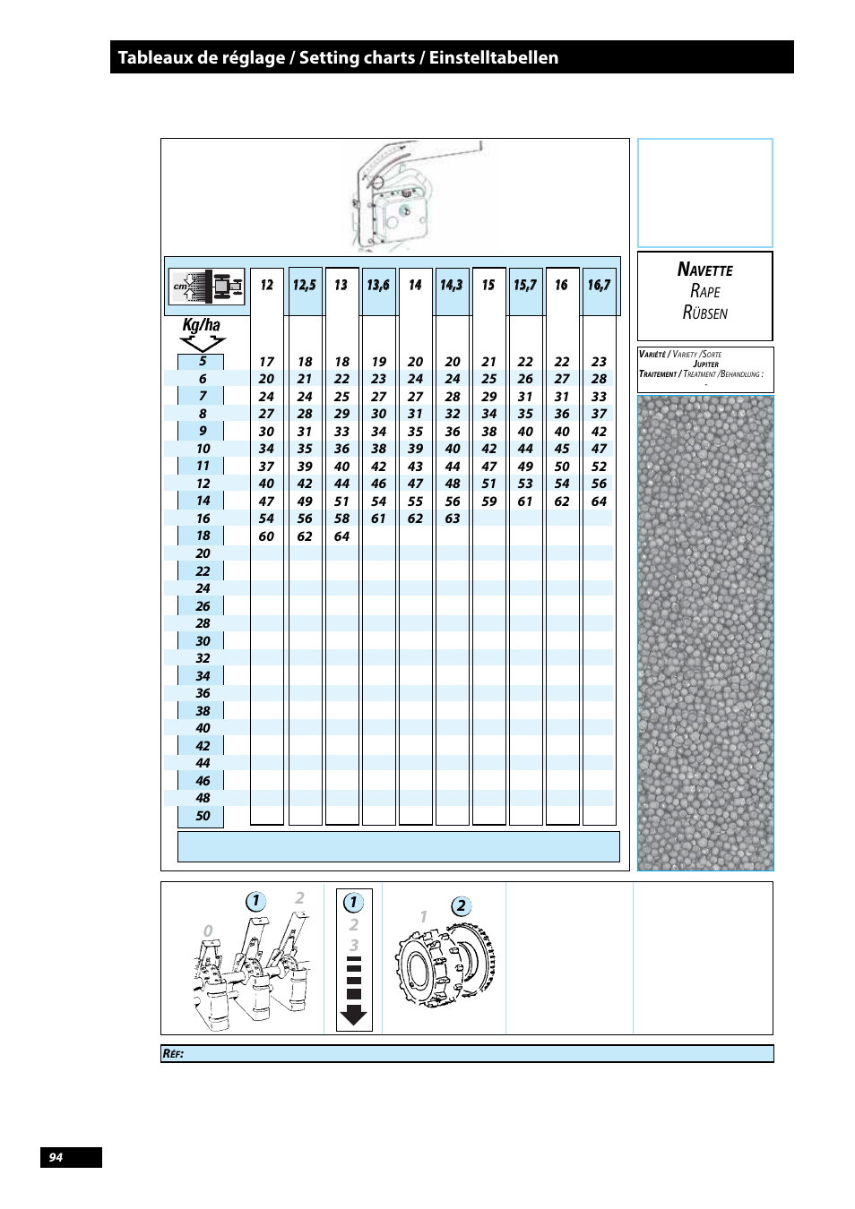 Avette | Sulky Tramline CX > 03/2014 User Manual | Page 96 / 107