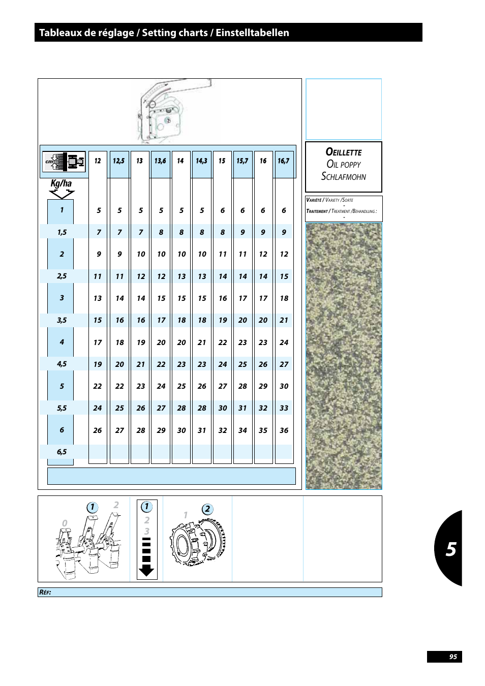 Eillette | Sulky Tramline CX > 03/2014 User Manual | Page 97 / 107