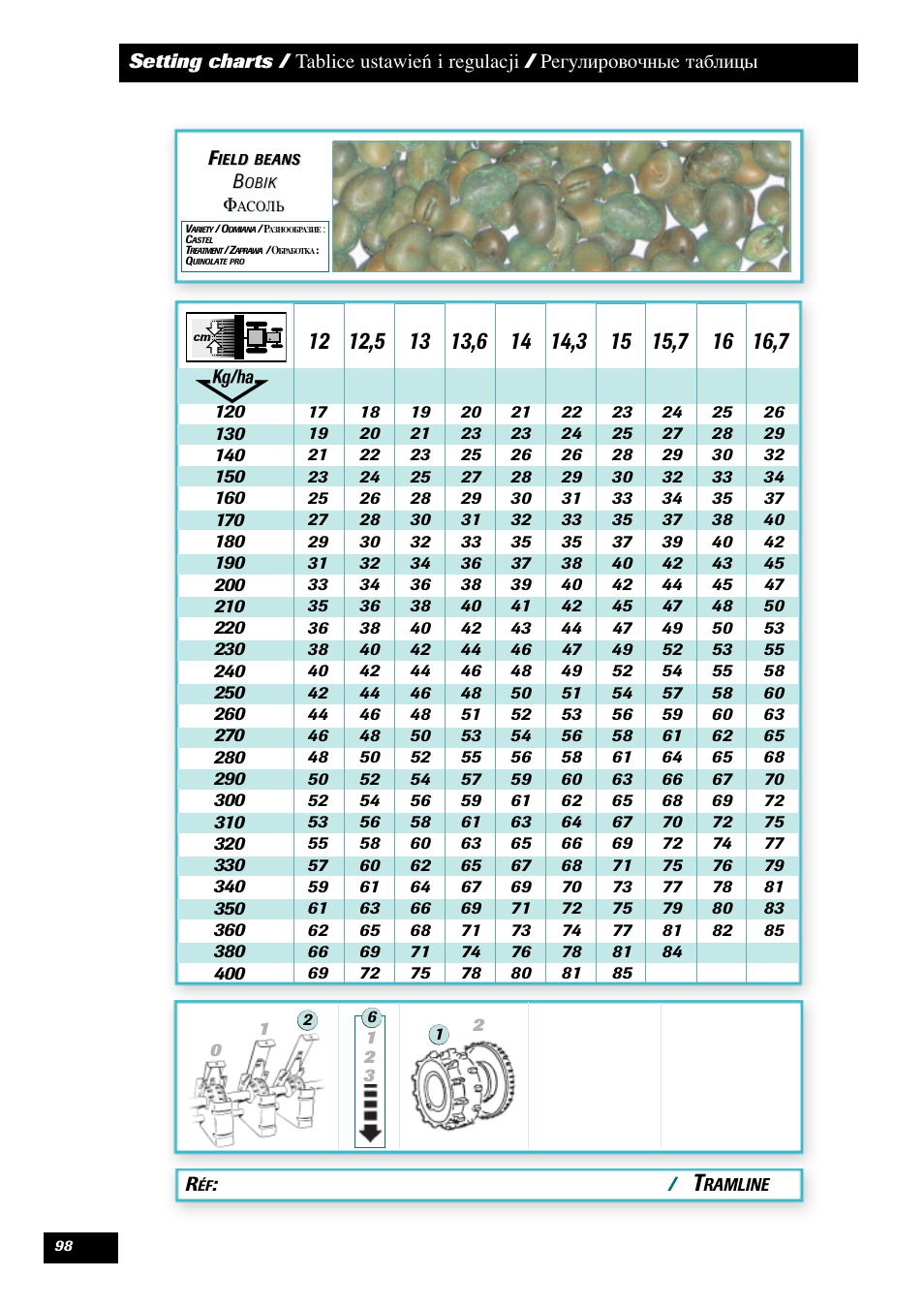 Sulky Tramline SX > 03/2014 User Manual | Page 100 / 120