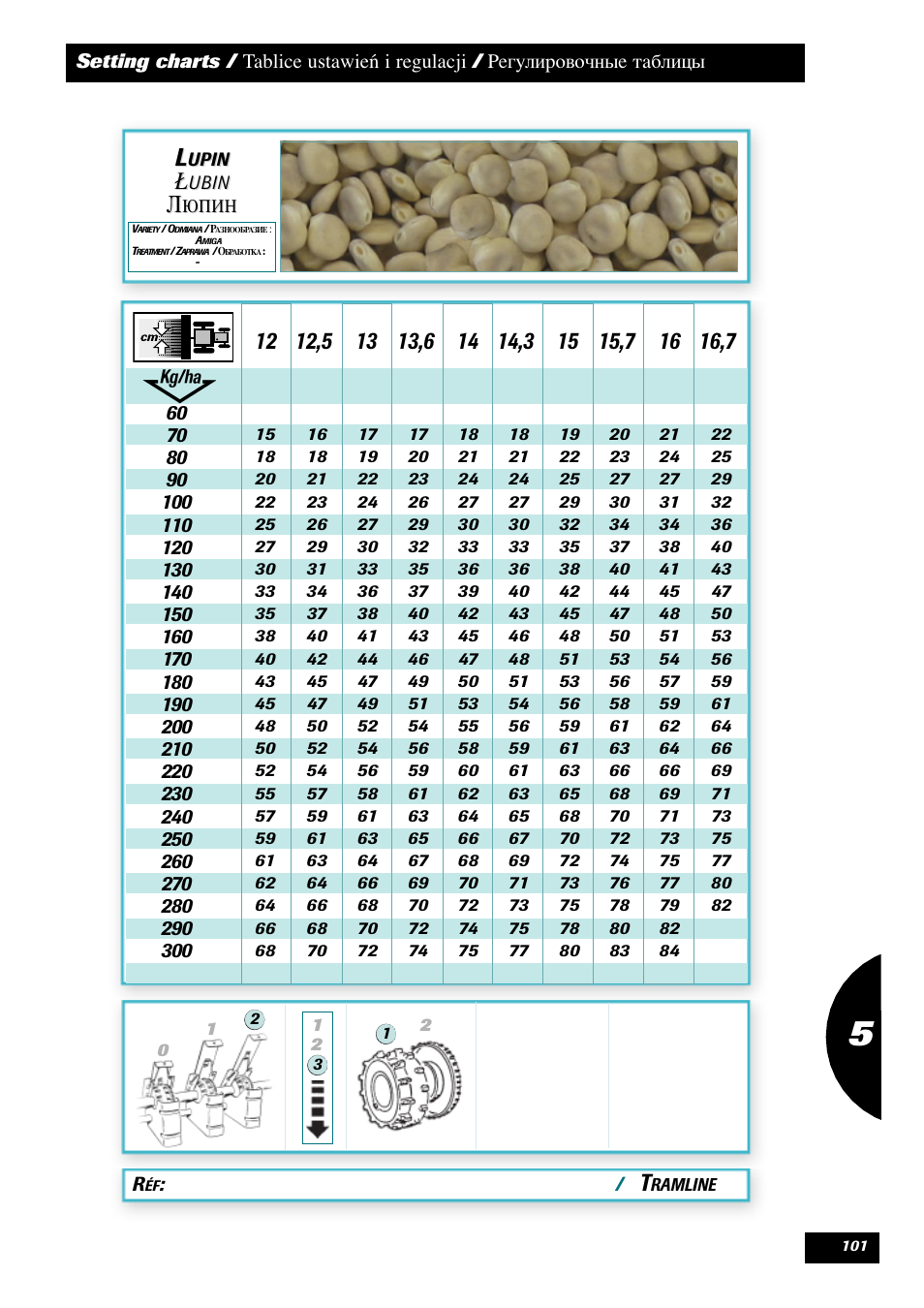 Sulky Tramline SX > 03/2014 User Manual | Page 103 / 120