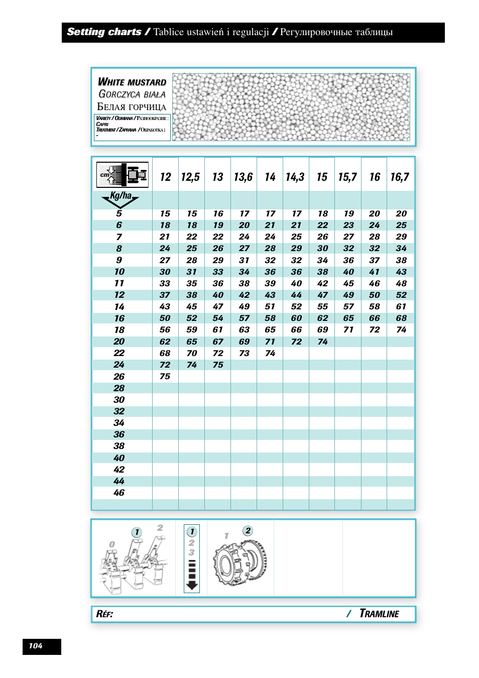 Sulky Tramline SX > 03/2014 User Manual | Page 106 / 120