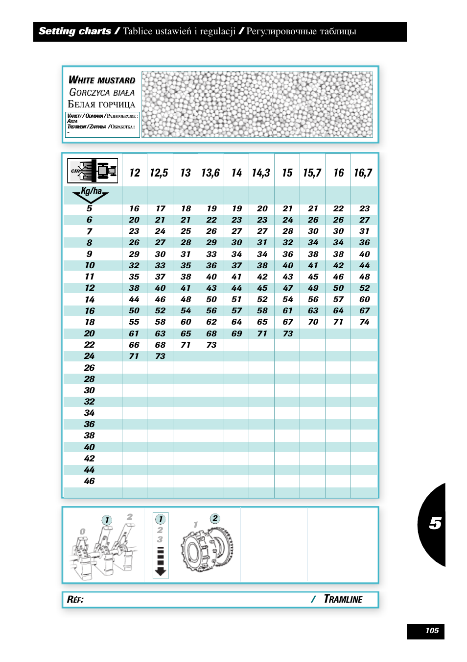 Sulky Tramline SX > 03/2014 User Manual | Page 107 / 120