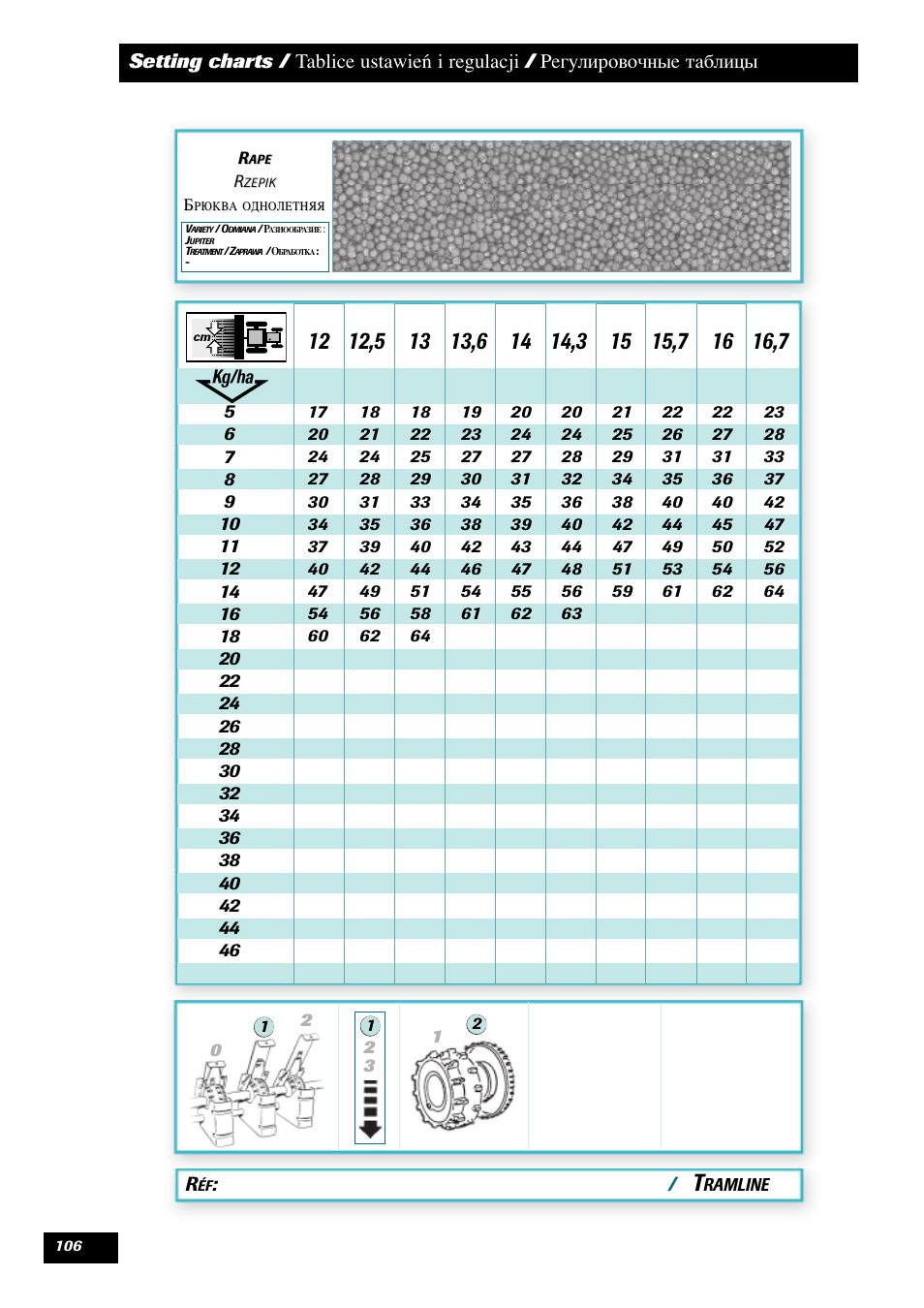 Sulky Tramline SX > 03/2014 User Manual | Page 108 / 120